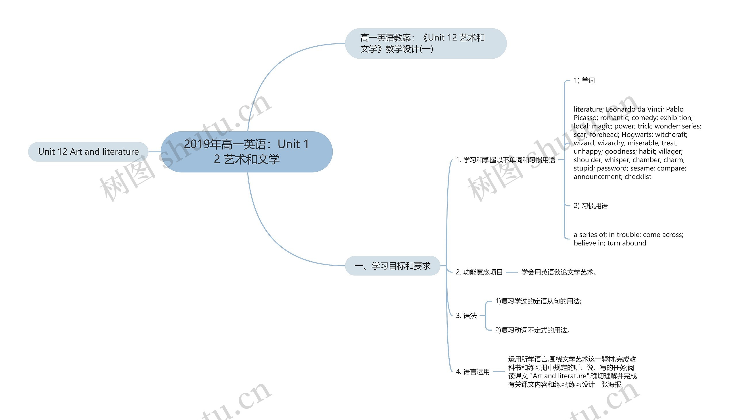 2019年高一英语：Unit 12 艺术和文学