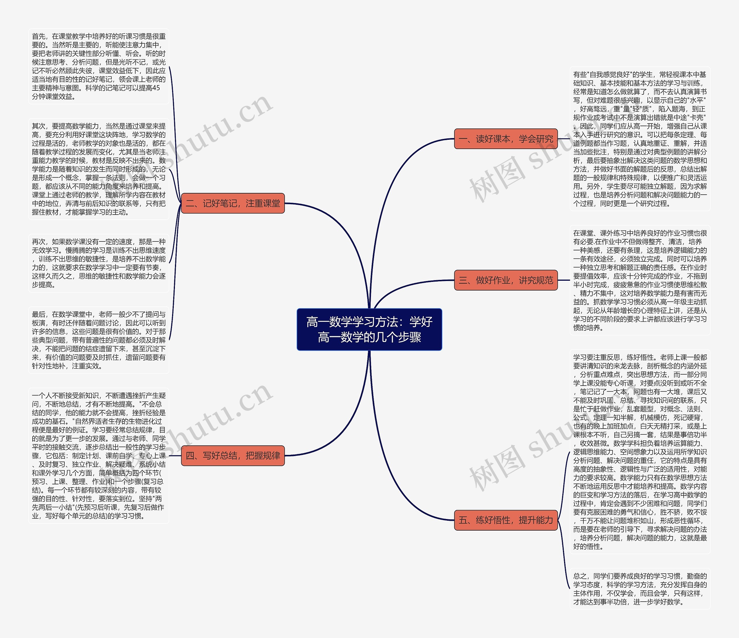 高一数学学习方法:学好高一数学的几个步骤 高一数学学习方法:学好高一数学的几个步骤