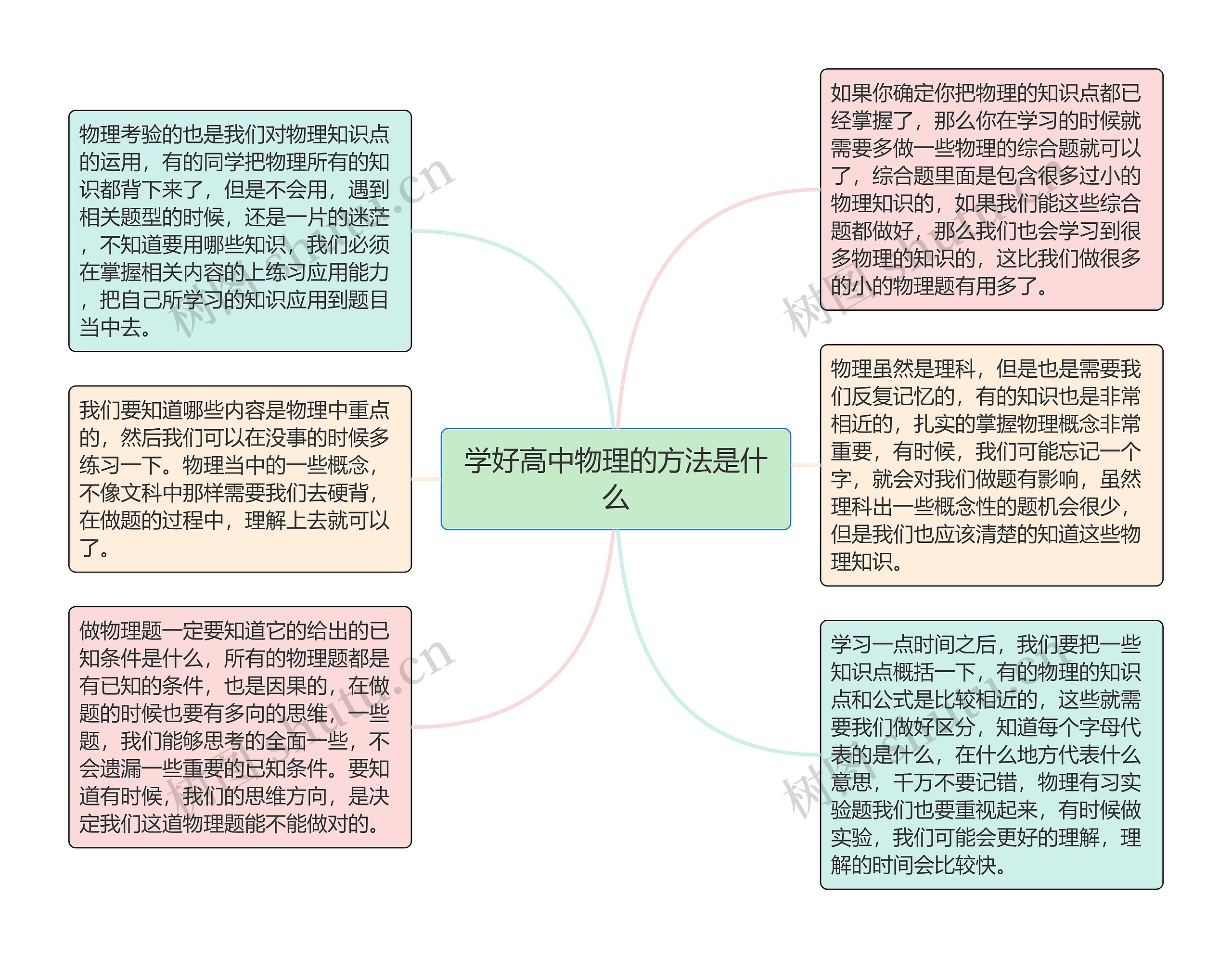 学好高中物理的方法是什么