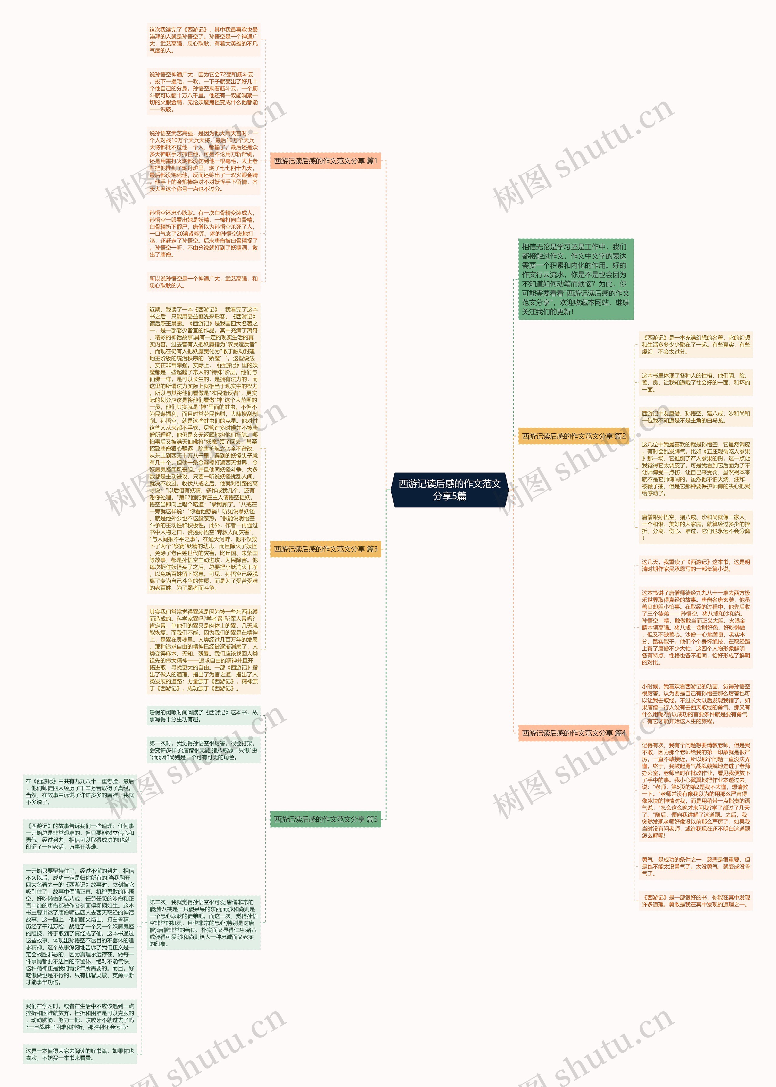 西游记读后感的作文范文分享5篇思维导图