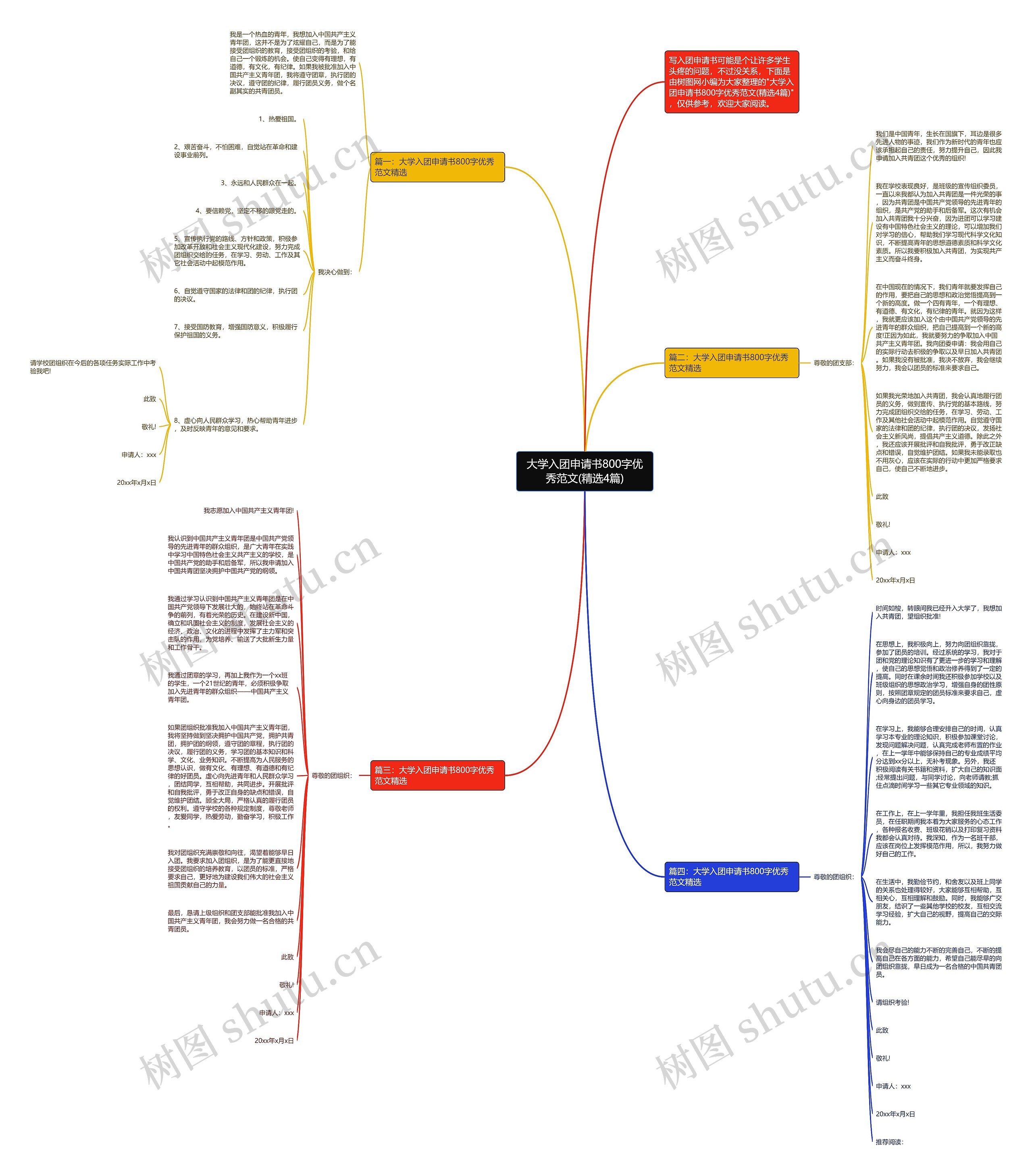 大学入团申请书800字优秀范文(精选4篇)思维导图