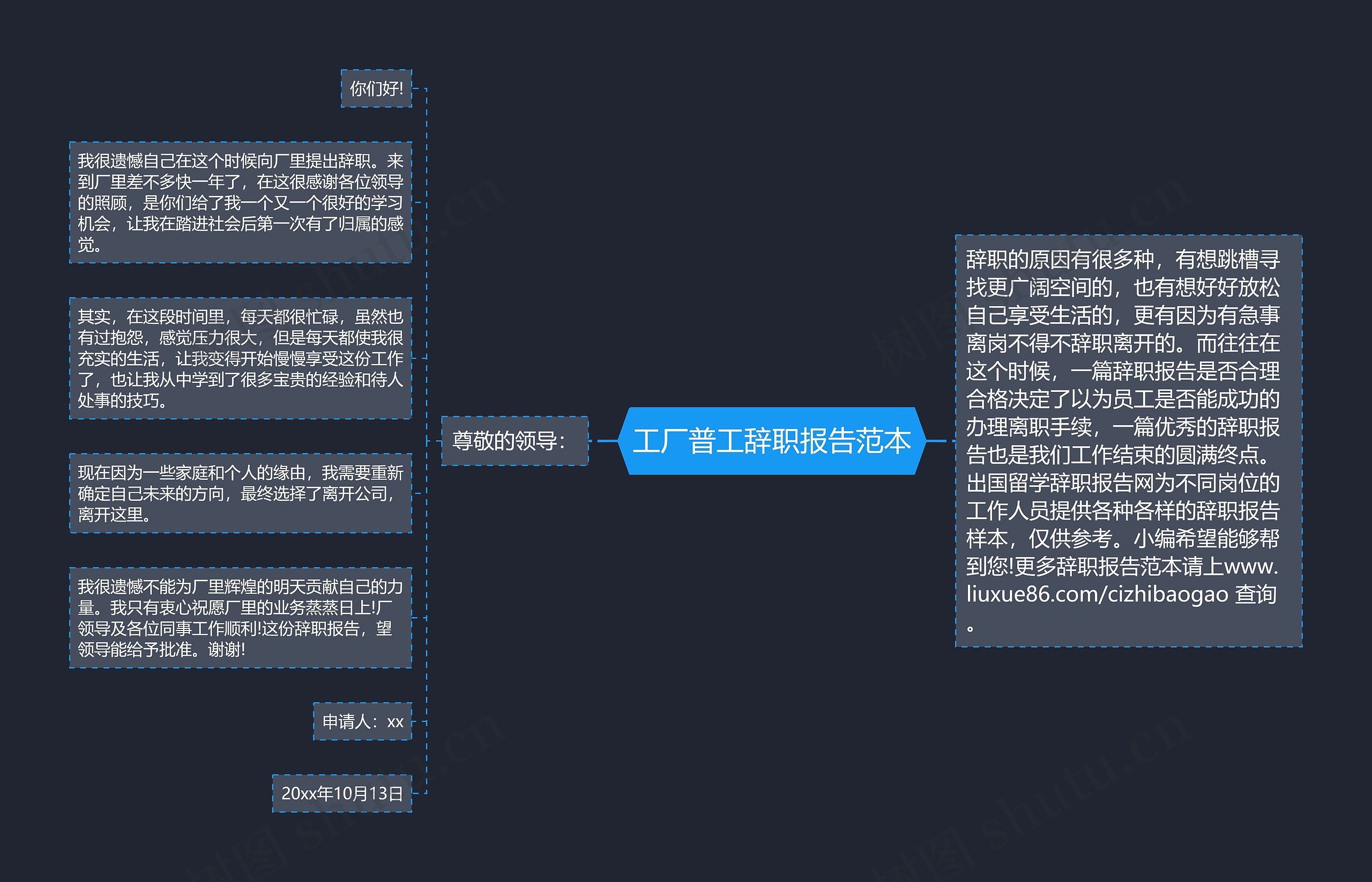 工厂普工辞职报告范本思维导图