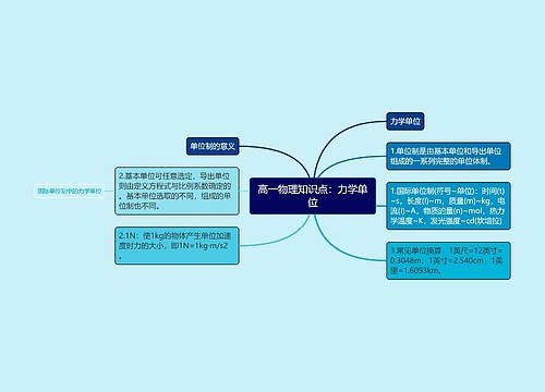 高一物理知识点：力学单位