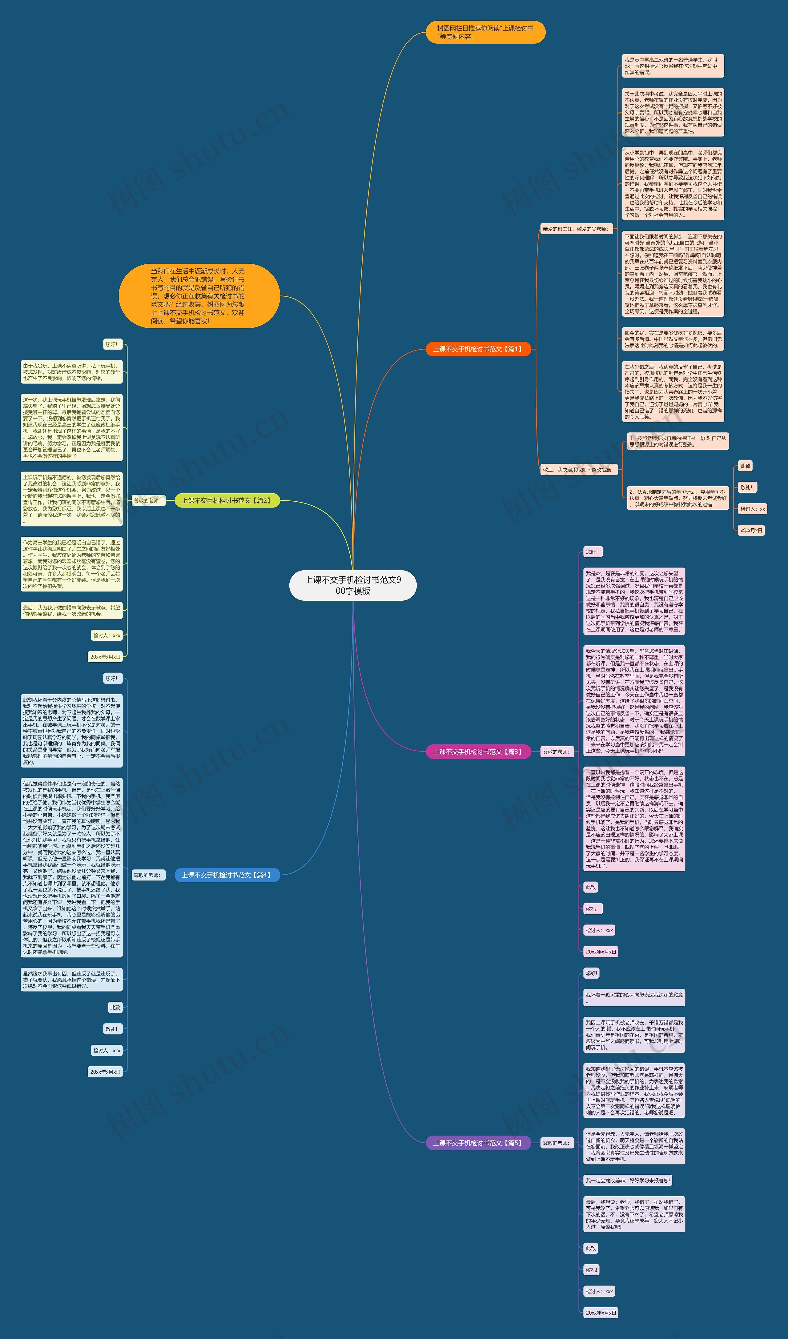 上课不交手机检讨书范文900字思维导图