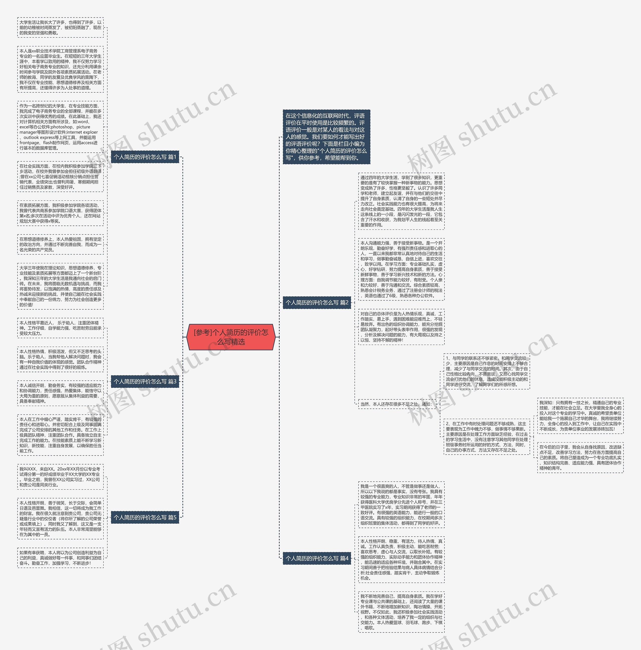 [参考]个人简历的评价怎么写精选思维导图