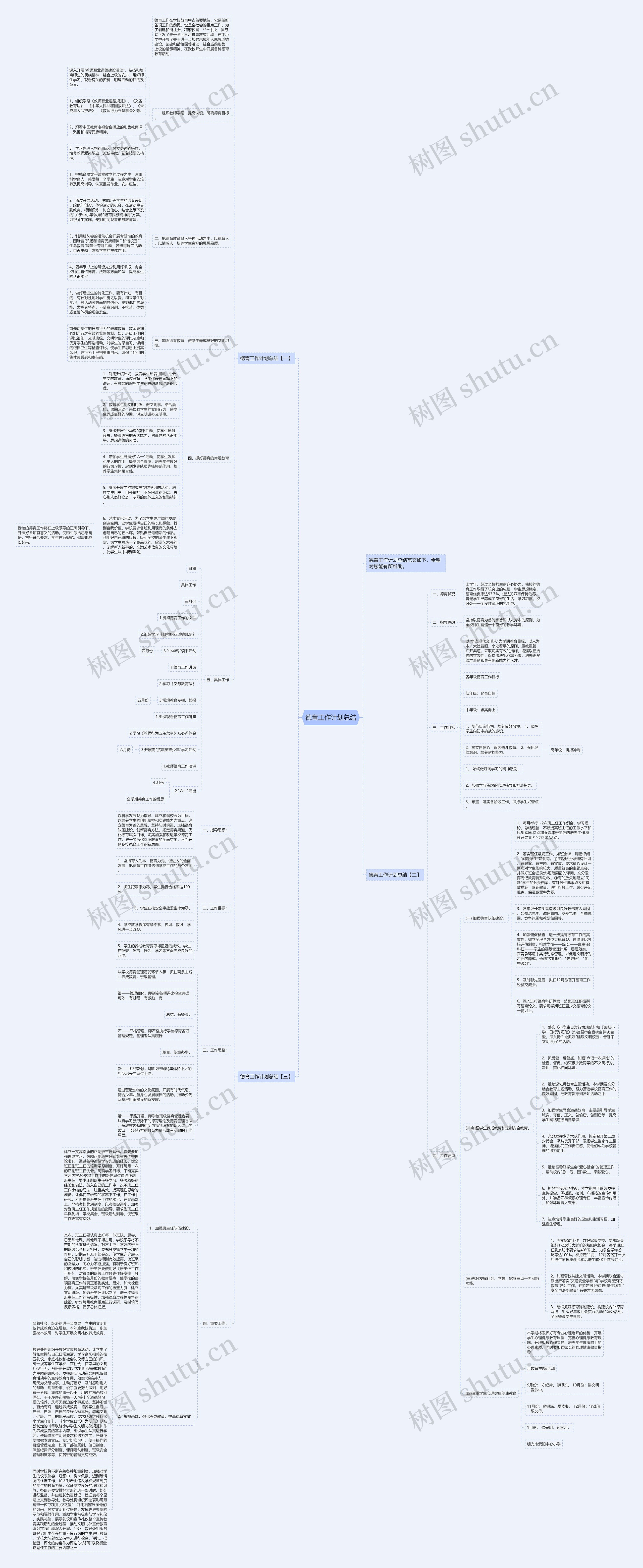 德育工作计划总结思维导图