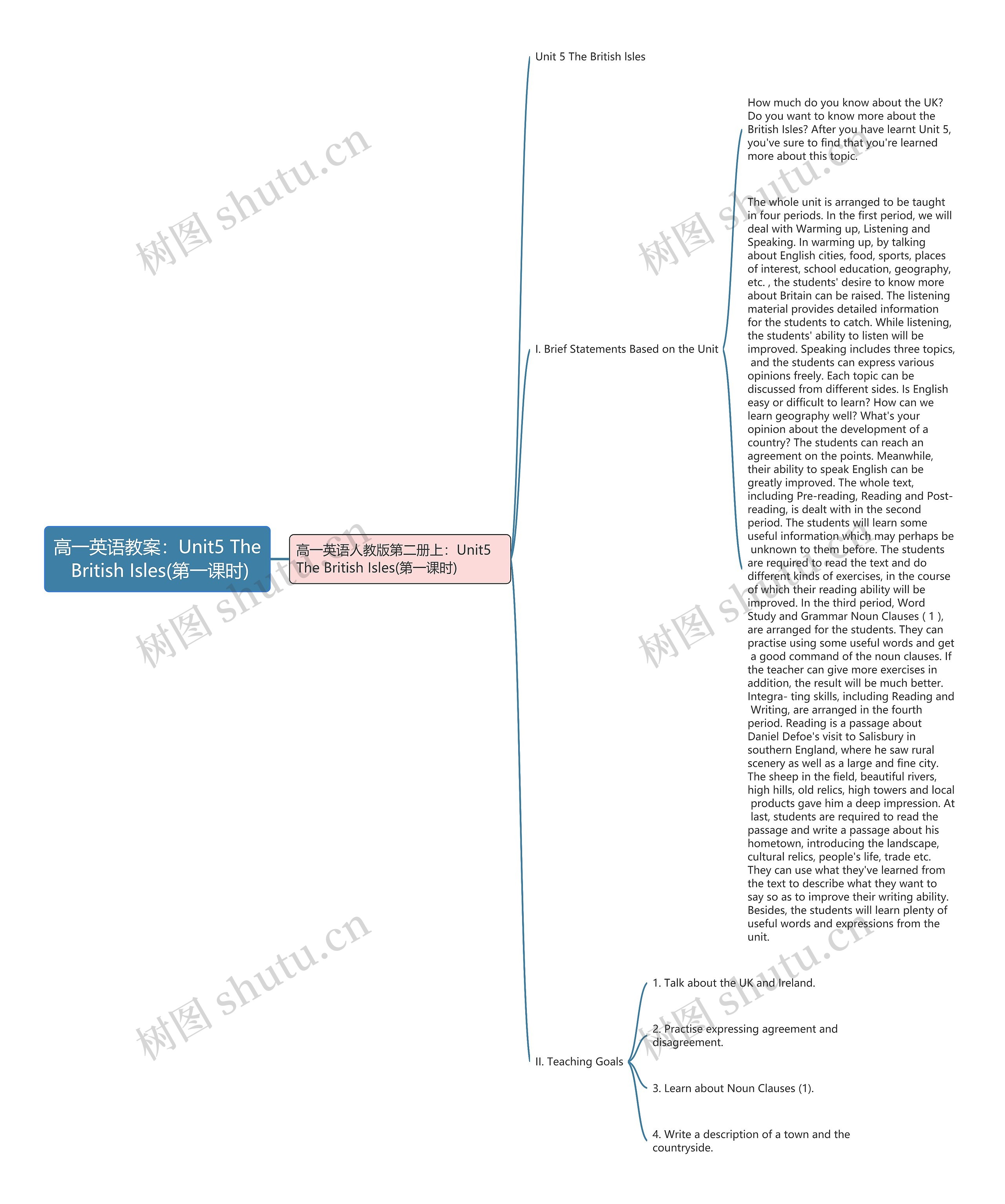 高一英语教案：Unit5 The British Isles(第一课时)思维导图