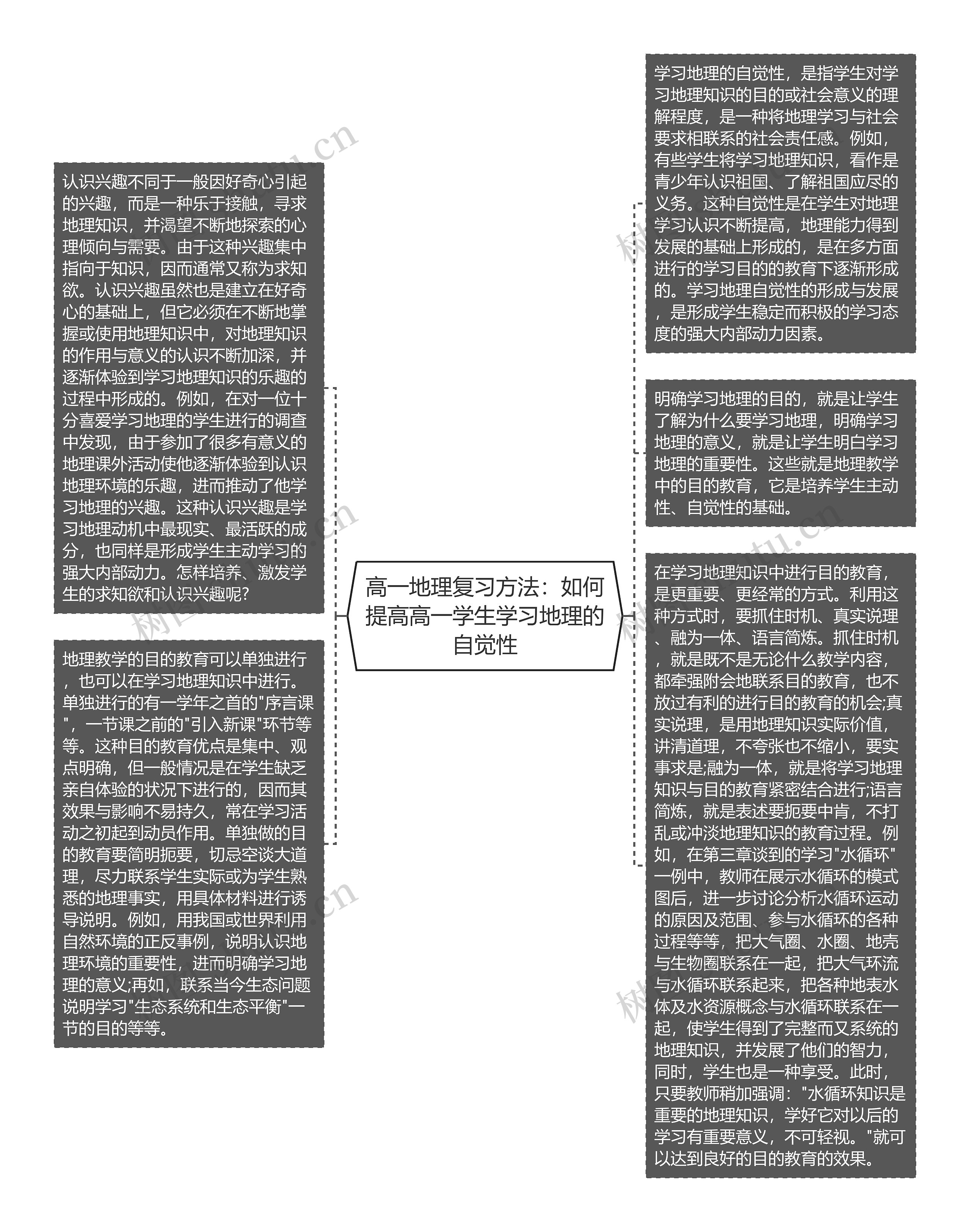 高一地理复习方法：如何提高高一学生学习地理的自觉性