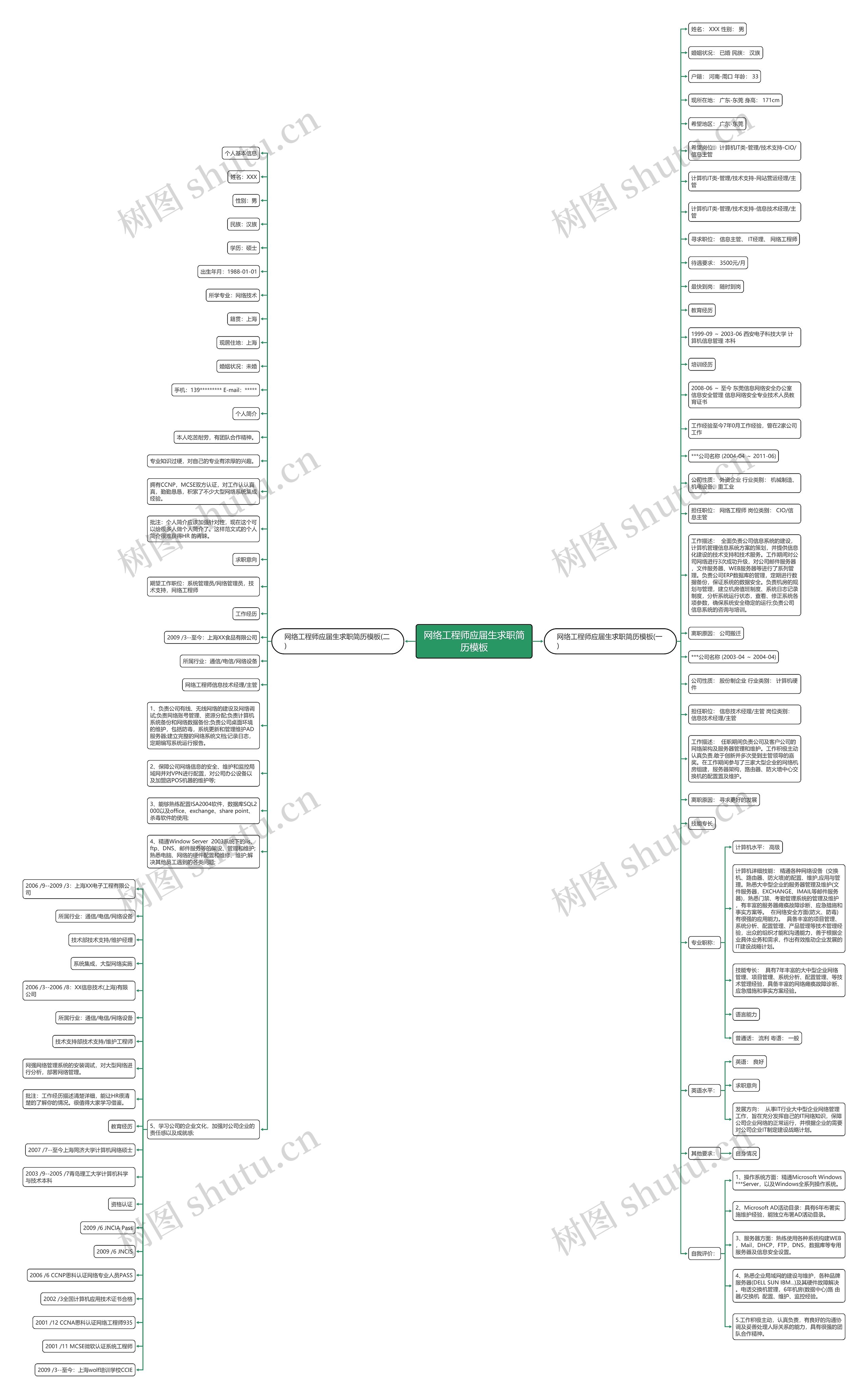 网络工程师应届生求职简历模板