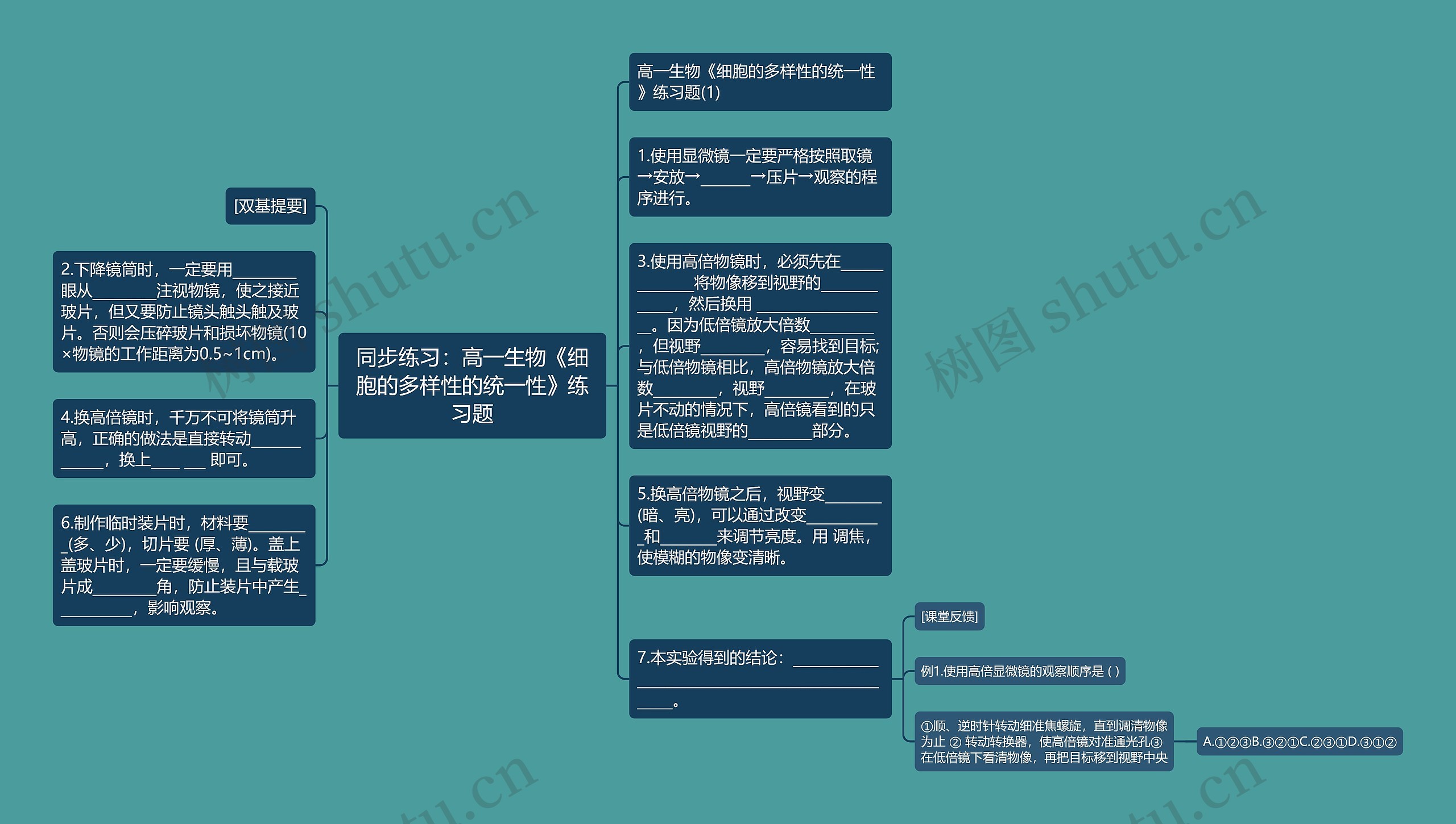 同步练习：高一生物《细胞的多样性的统一性》练习题思维导图