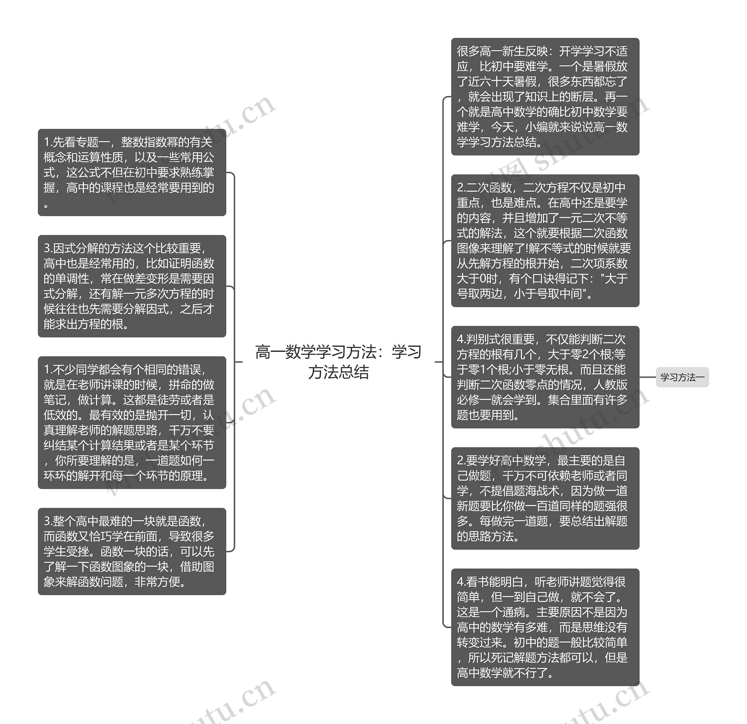 高一数学学习方法：学习方法总结