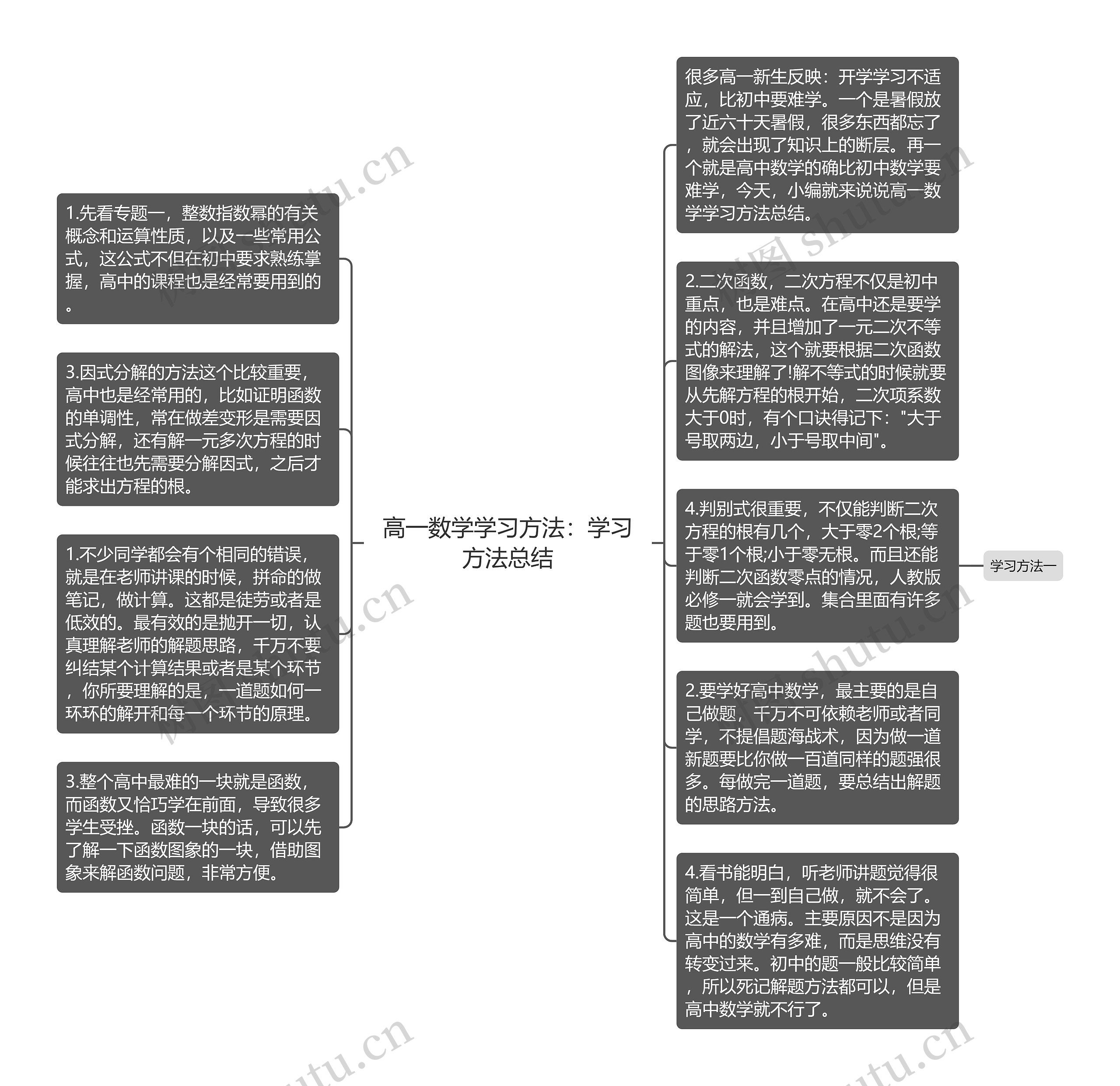 高一数学学习方法：学习方法总结思维导图