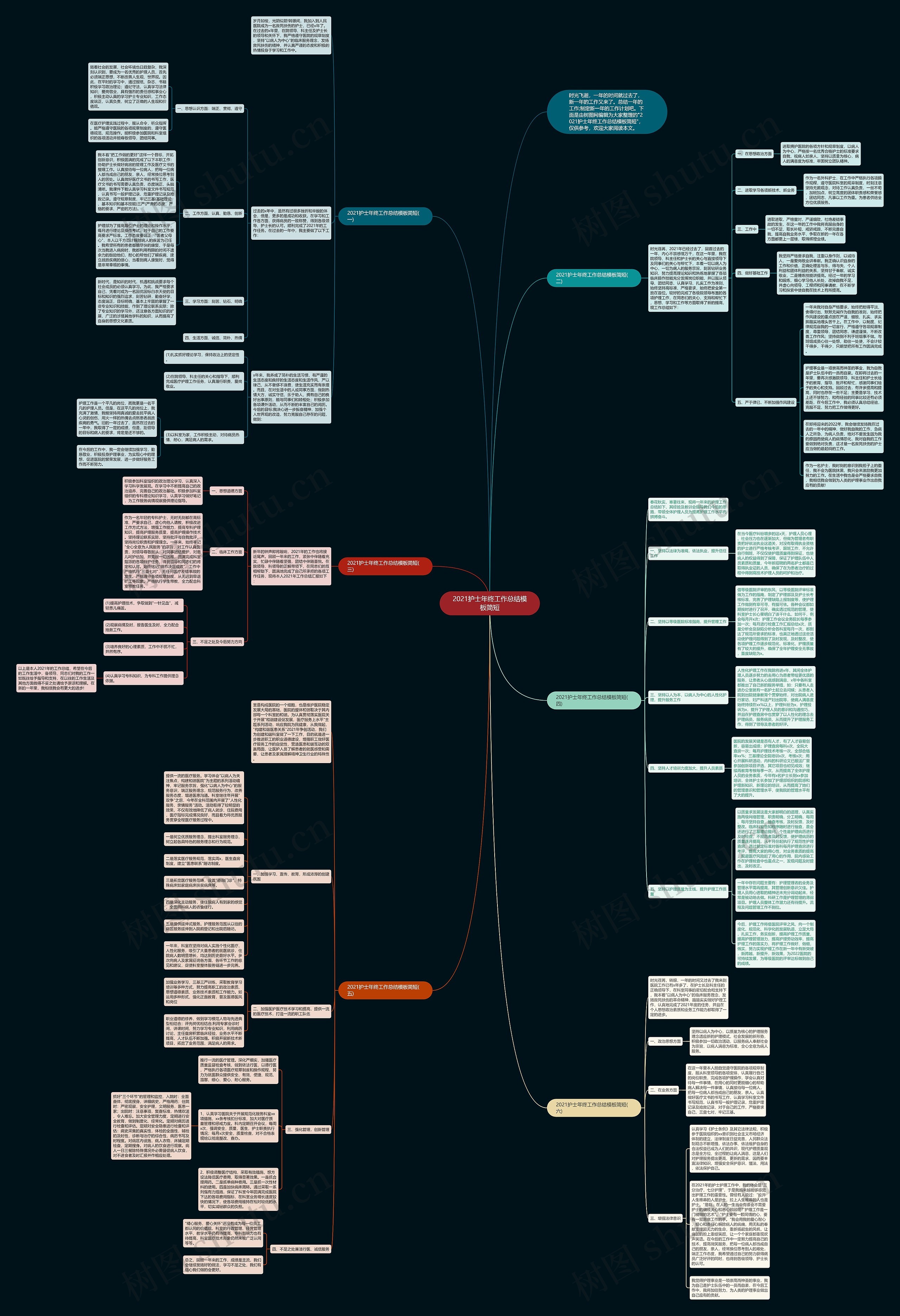 2021护士年终工作总结简短思维导图