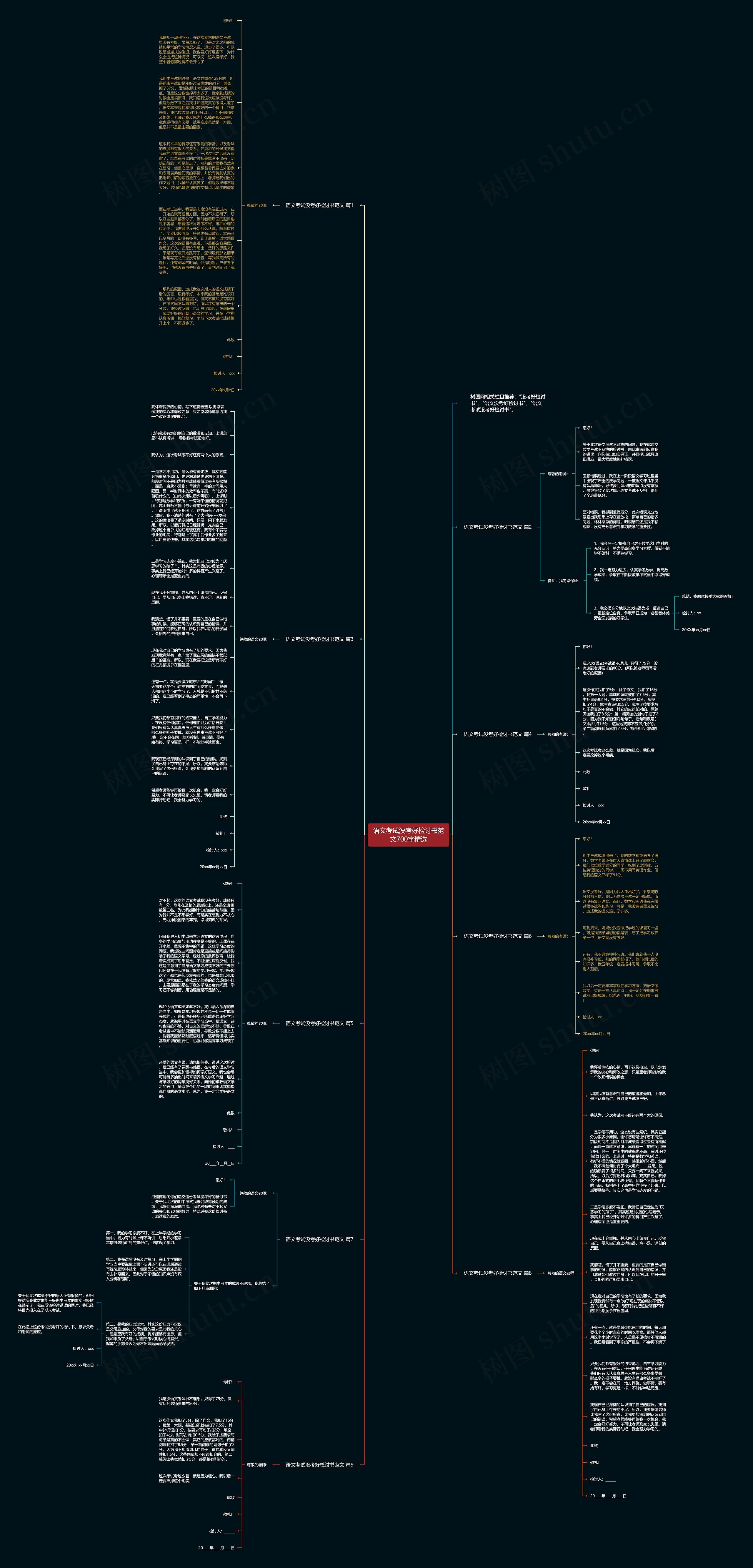 语文考试没考好检讨书范文700字精选思维导图