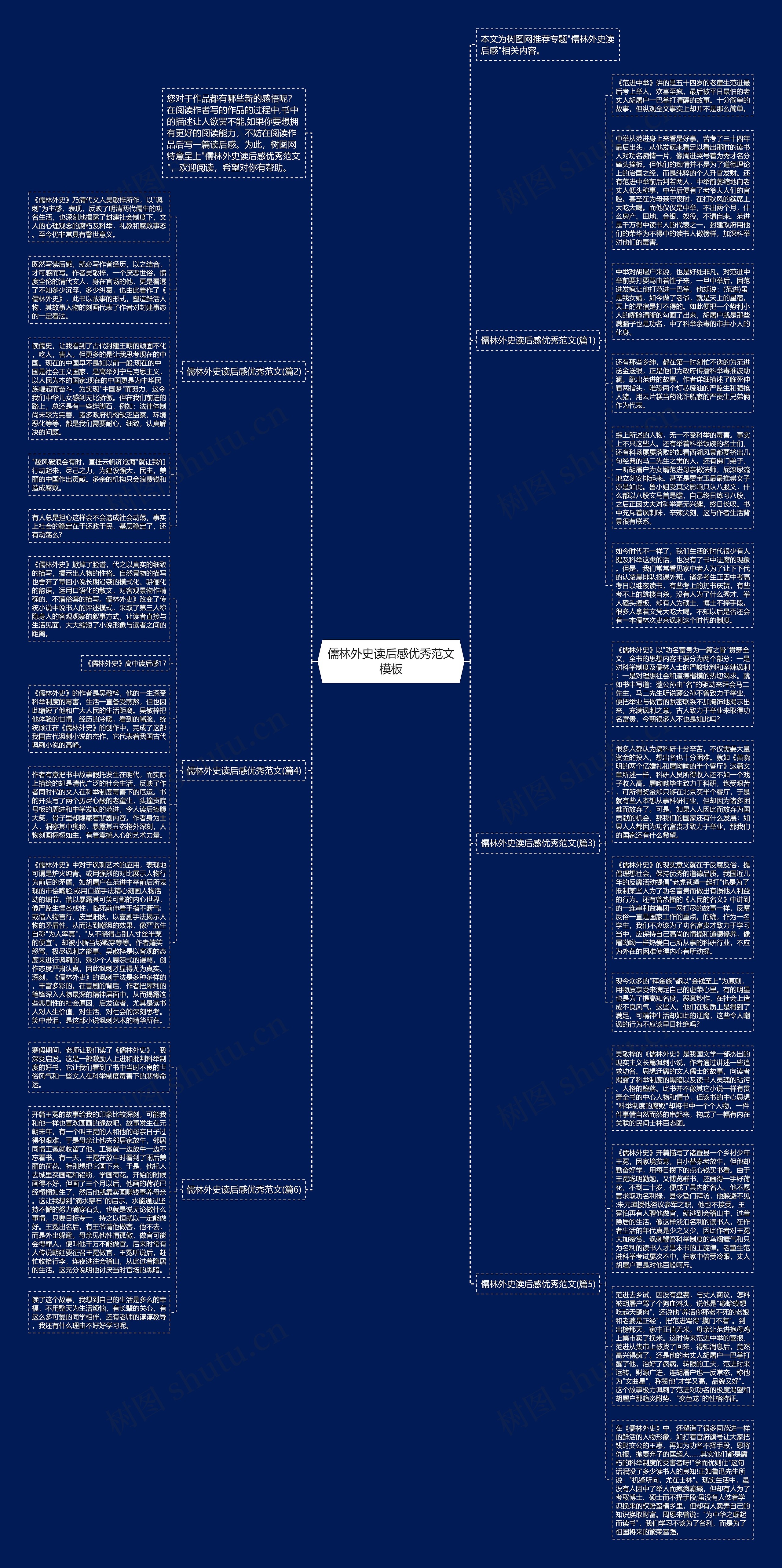 儒林外史读后感优秀范文思维导图