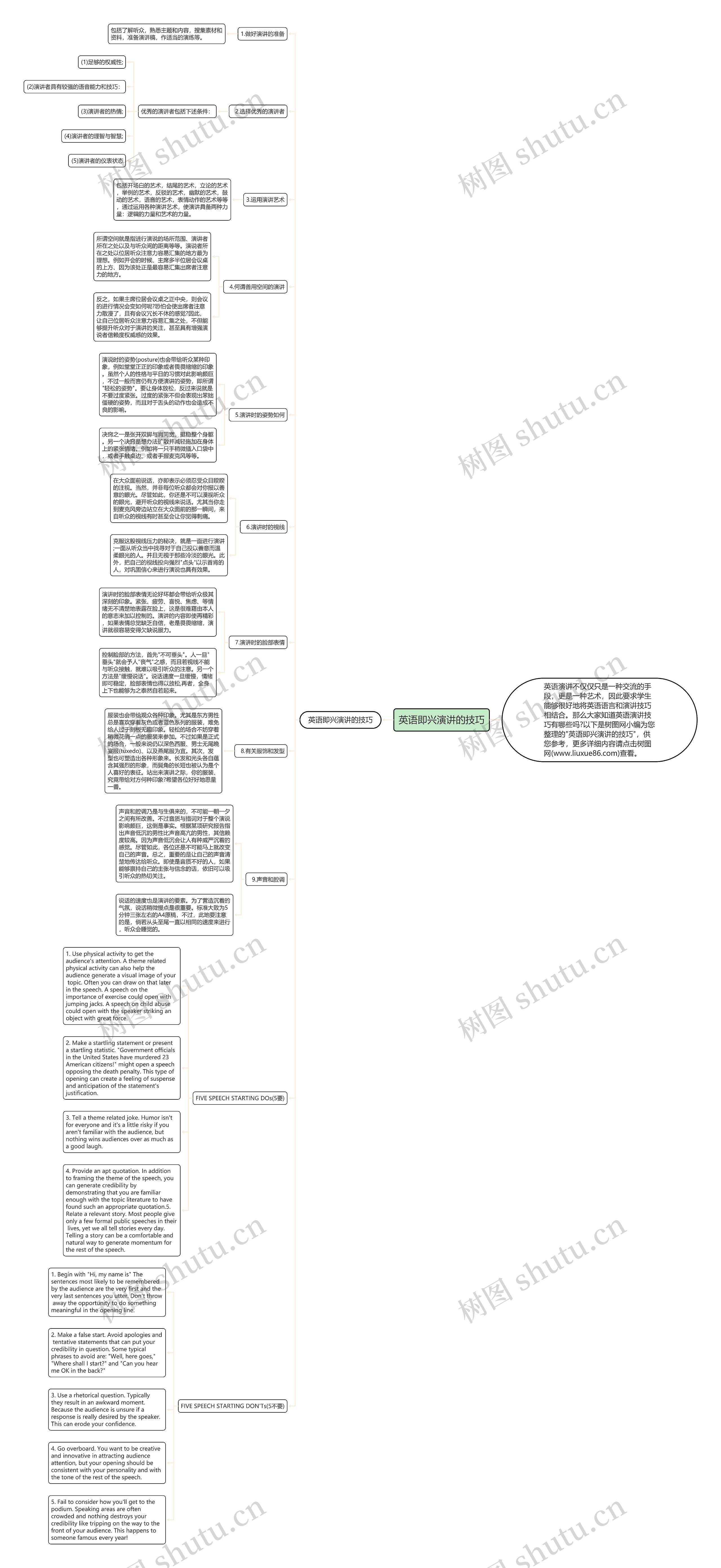 英语即兴演讲的技巧思维导图