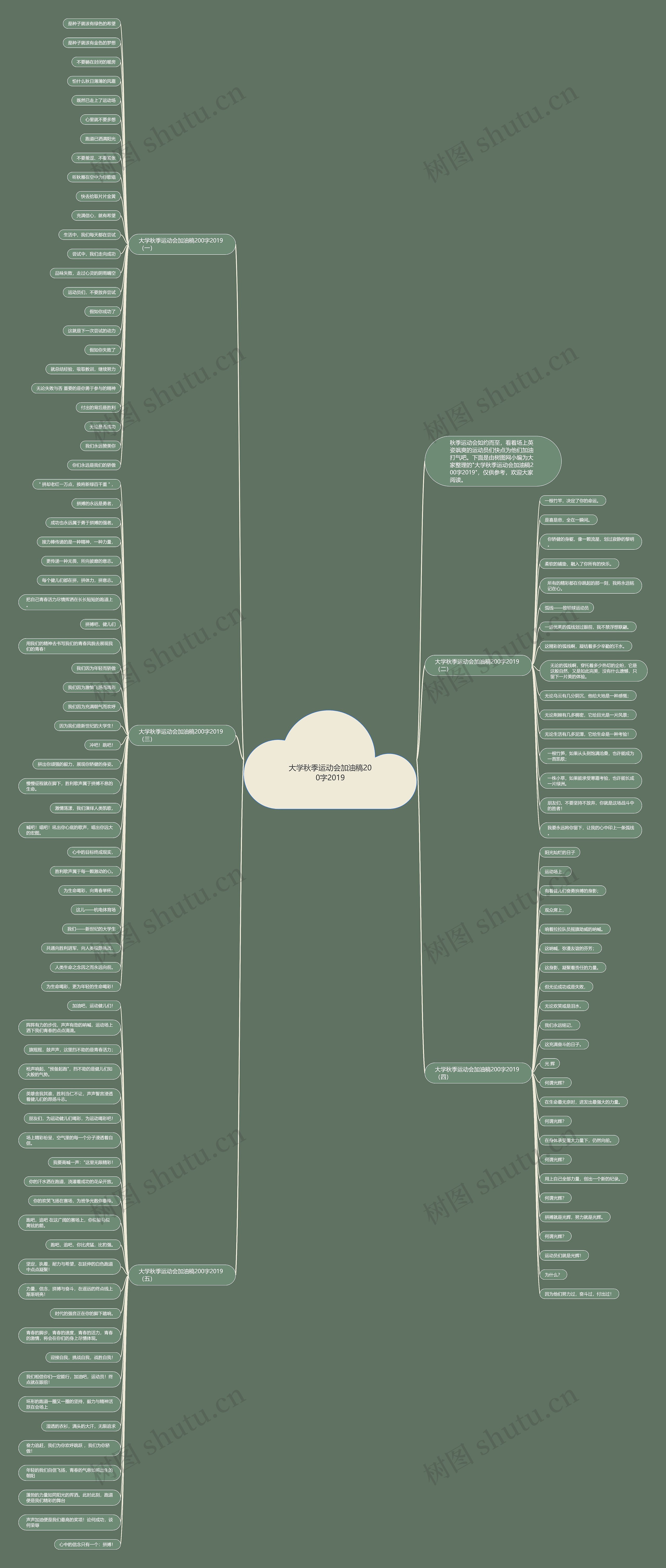 大学秋季运动会加油稿200字2019思维导图