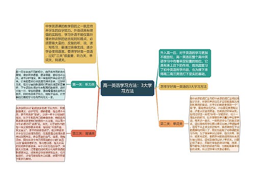 高一英语学习方法：3大学习方法