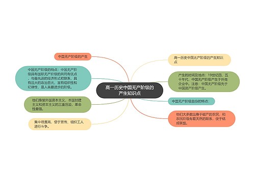 高一历史中国无产阶级的产生知识点