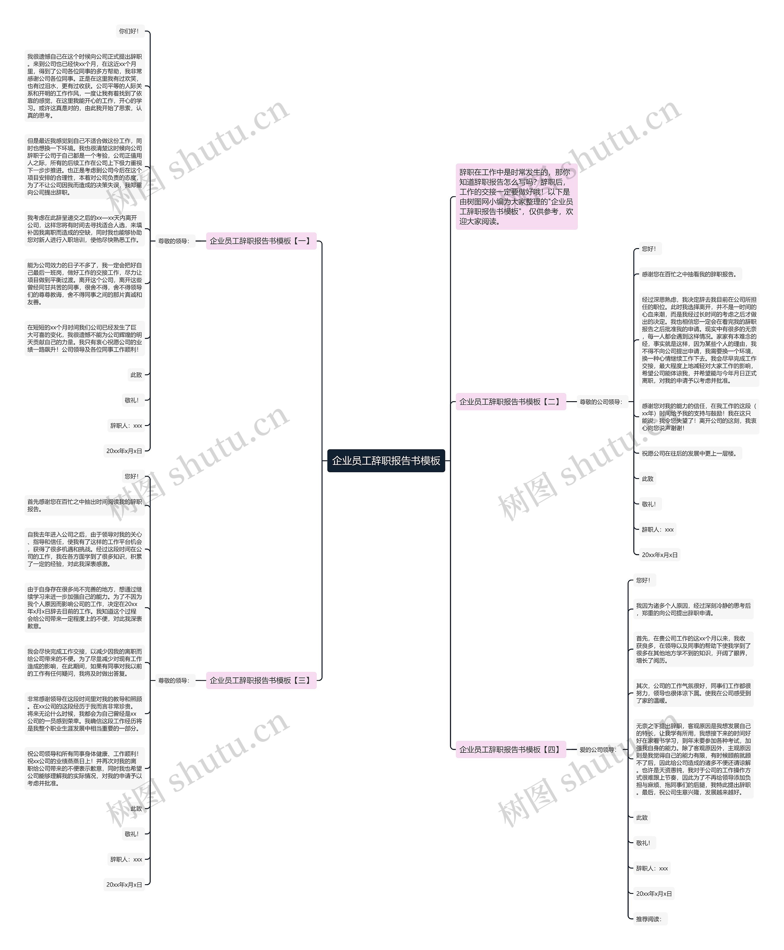 企业员工辞职报告书思维导图