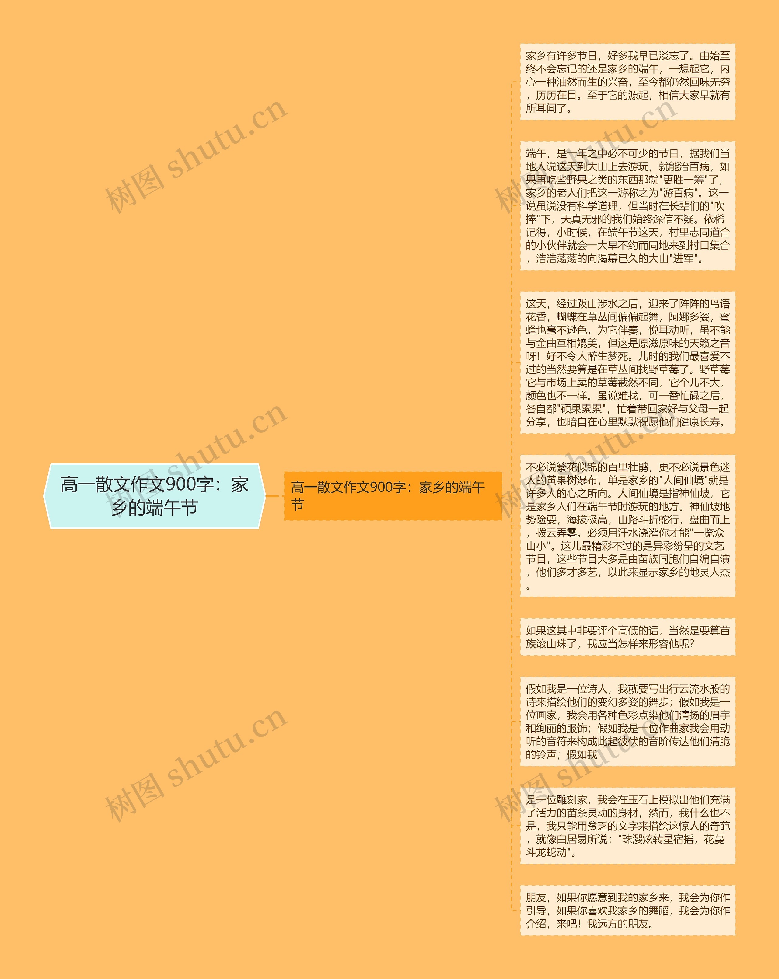 高一散文作文900字：家乡的端午节思维导图