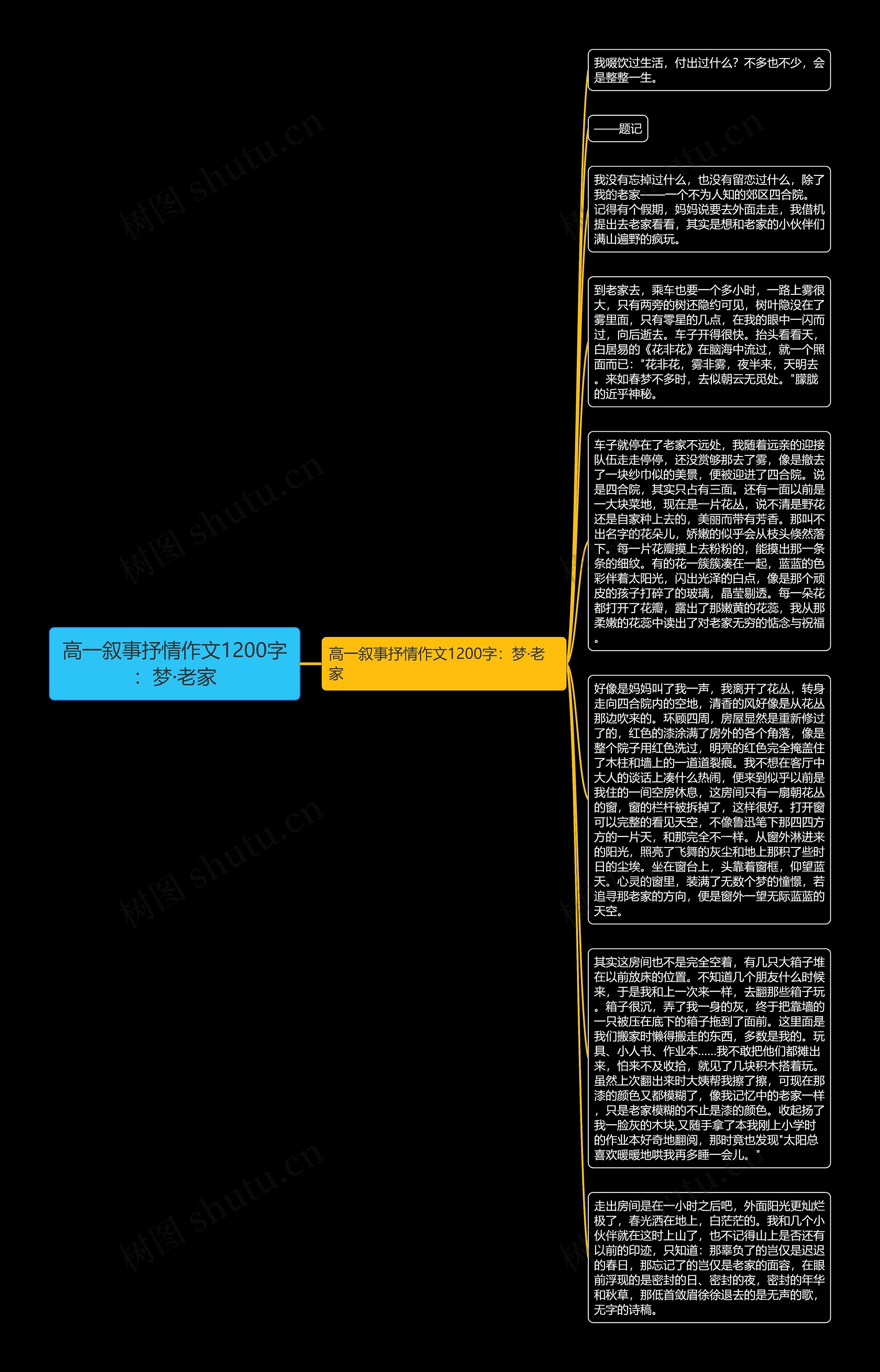 高一叙事抒情作文1200字：梦·老家