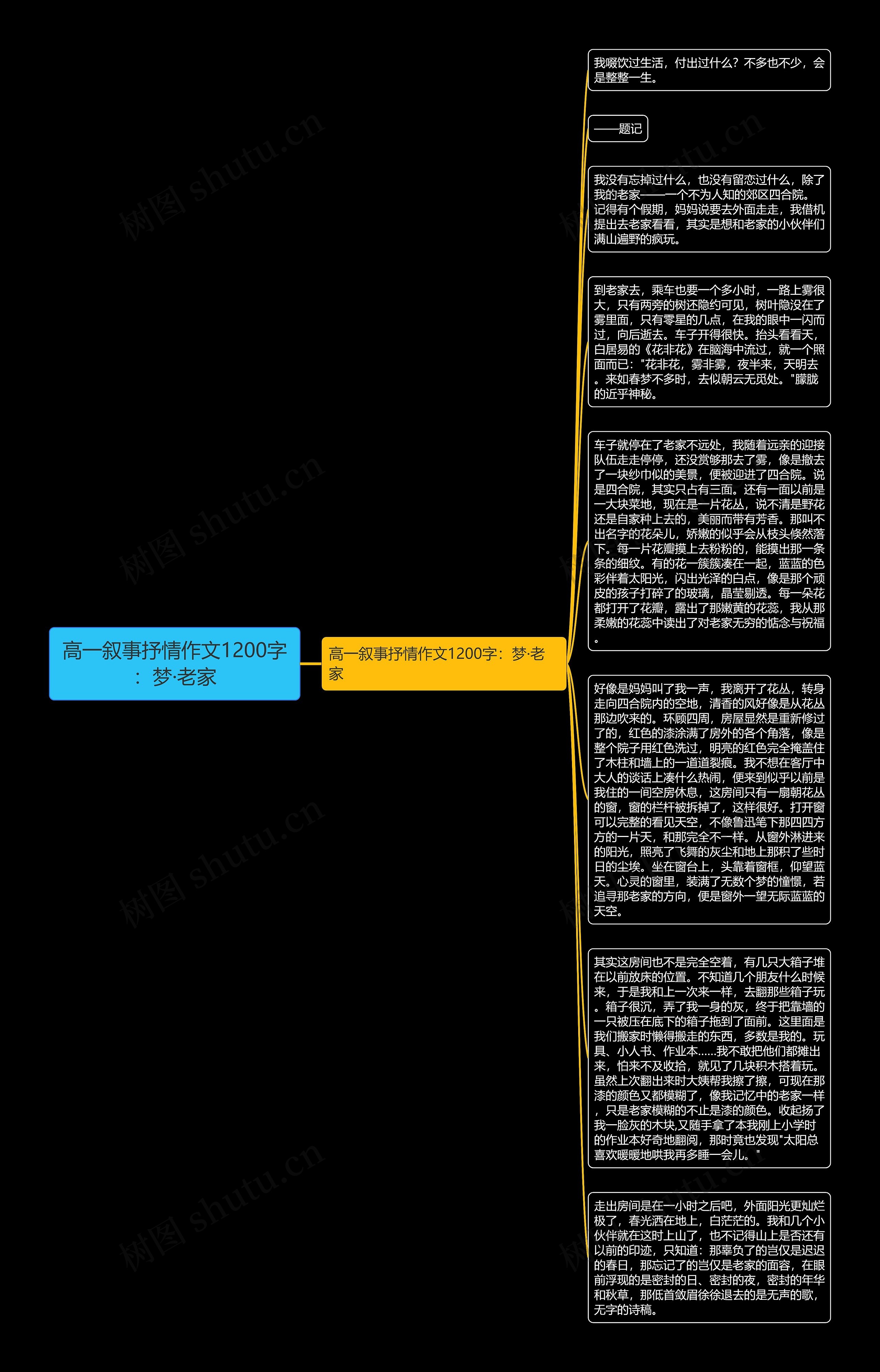 高一叙事抒情作文1200字：梦·老家思维导图