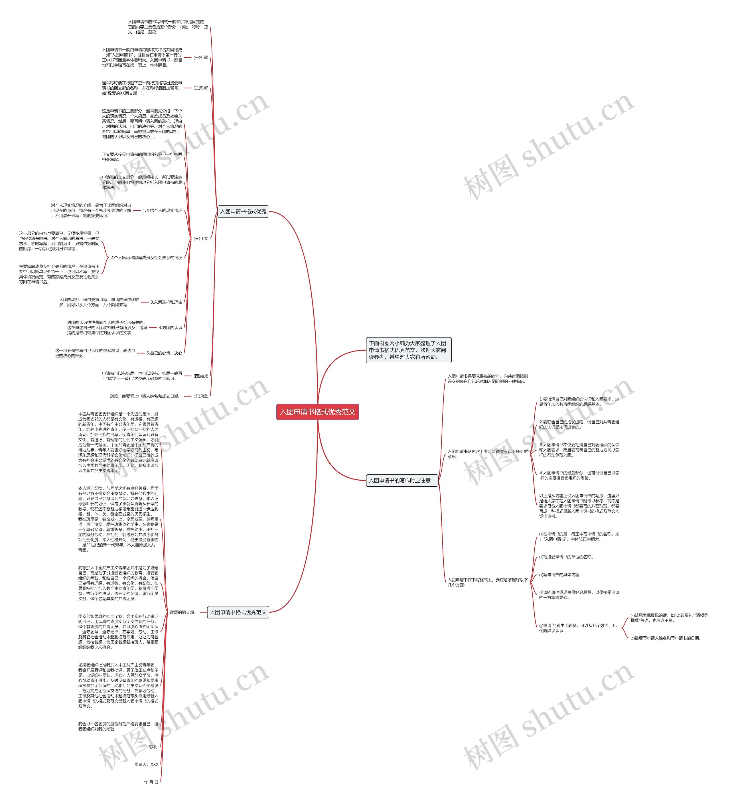 入团申请书格式优秀范文思维导图