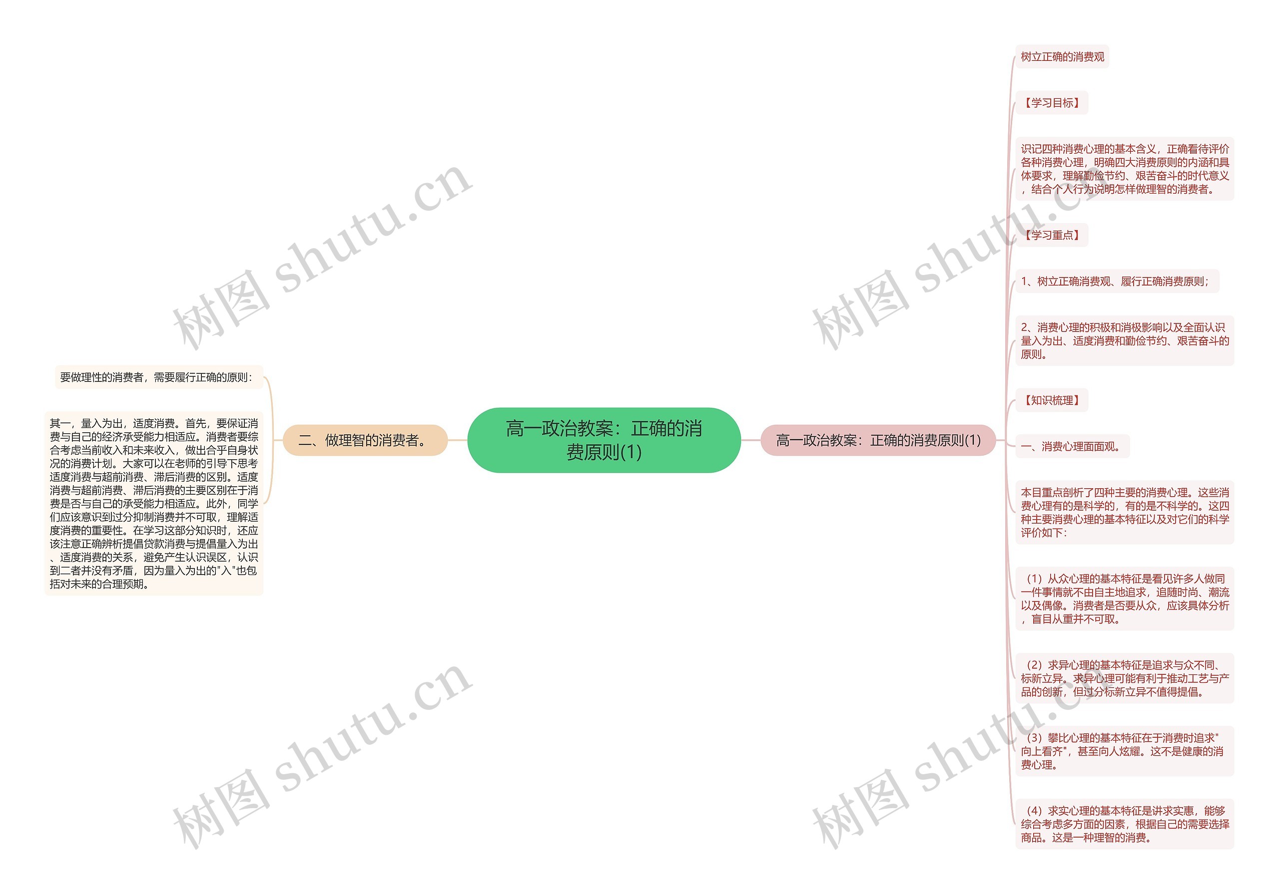 高一政治教案:正确的消费原则(1) 高一政治教案:正确的消费原则(1)