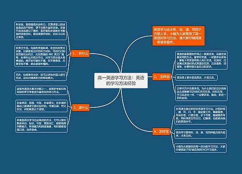 高一英语学习方法：英语的学习方法经验