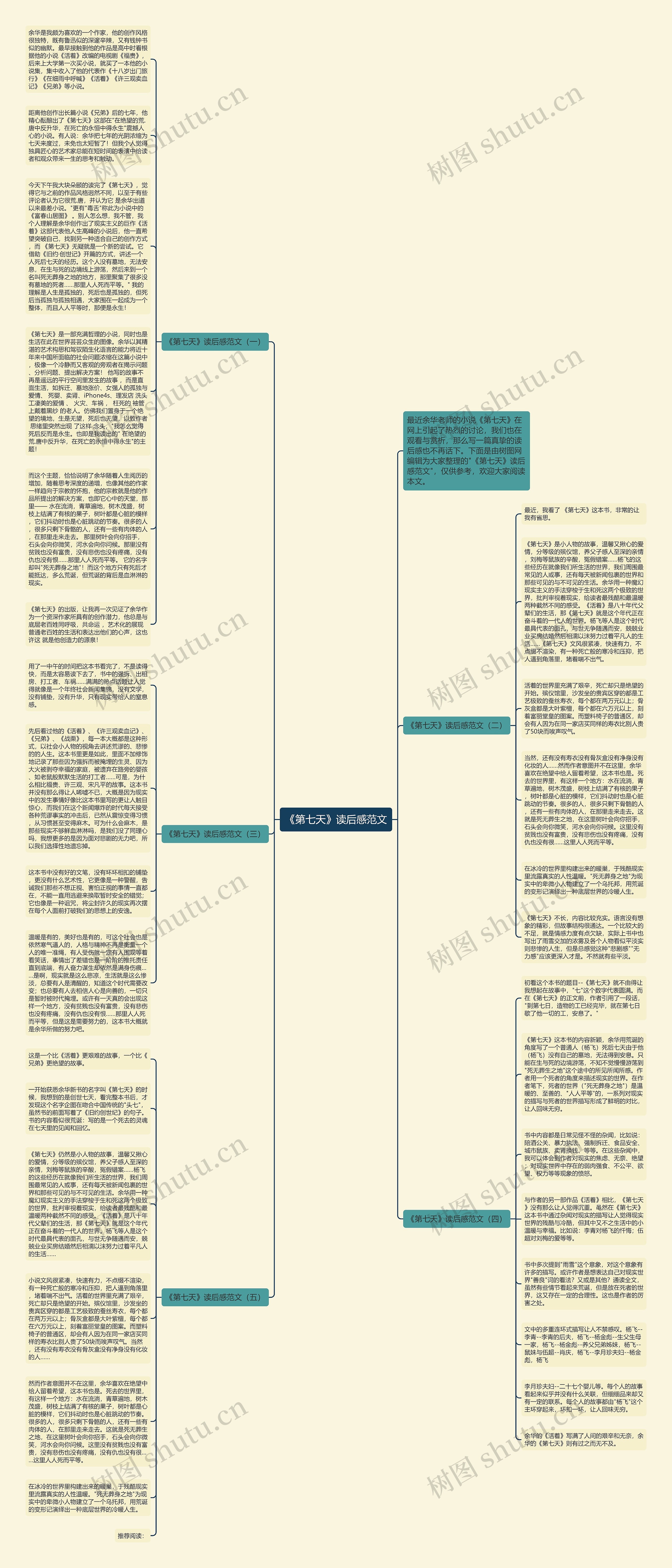 《第七天》读后感范文思维导图