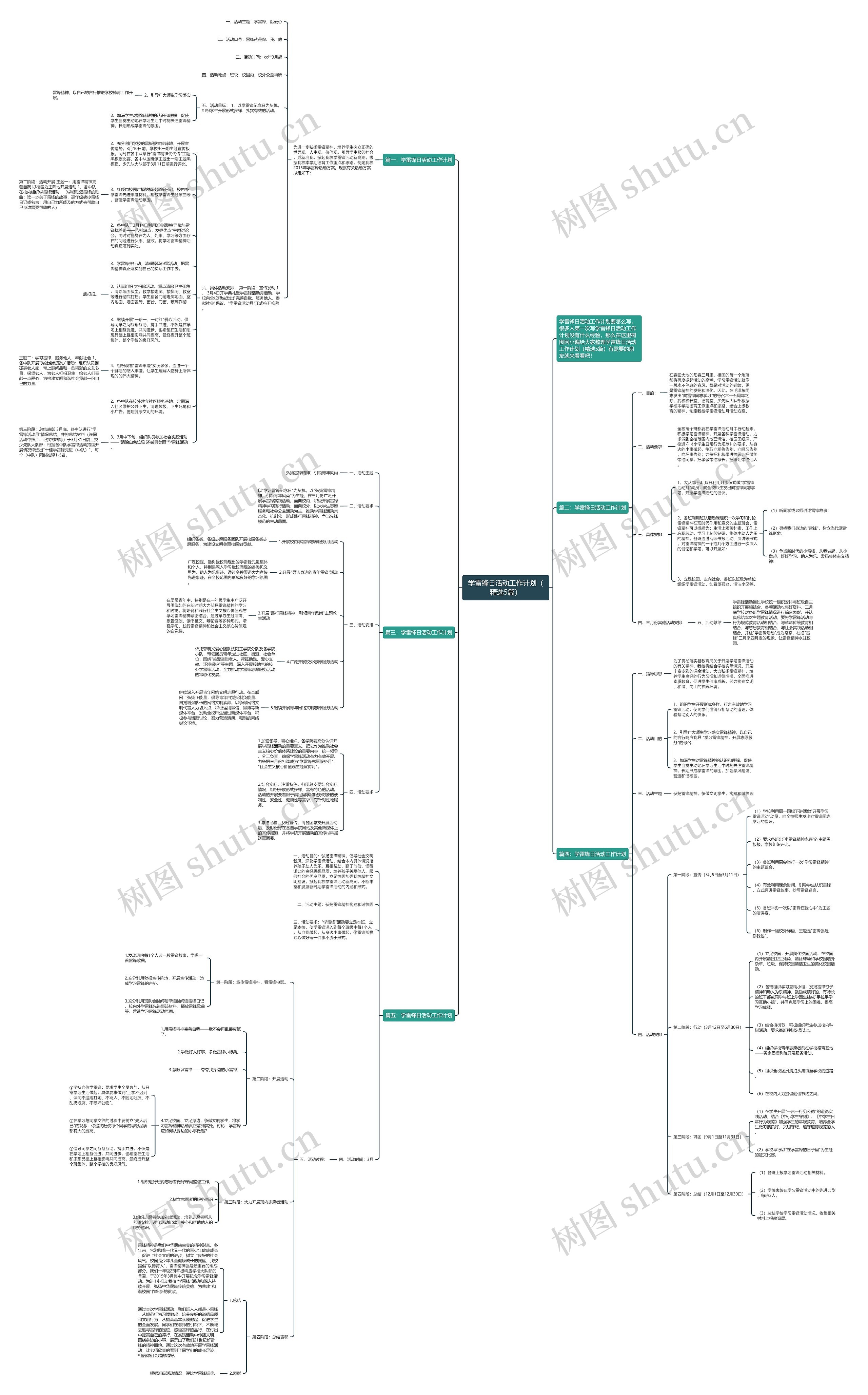 学雷锋日活动工作计划（精选5篇）思维导图