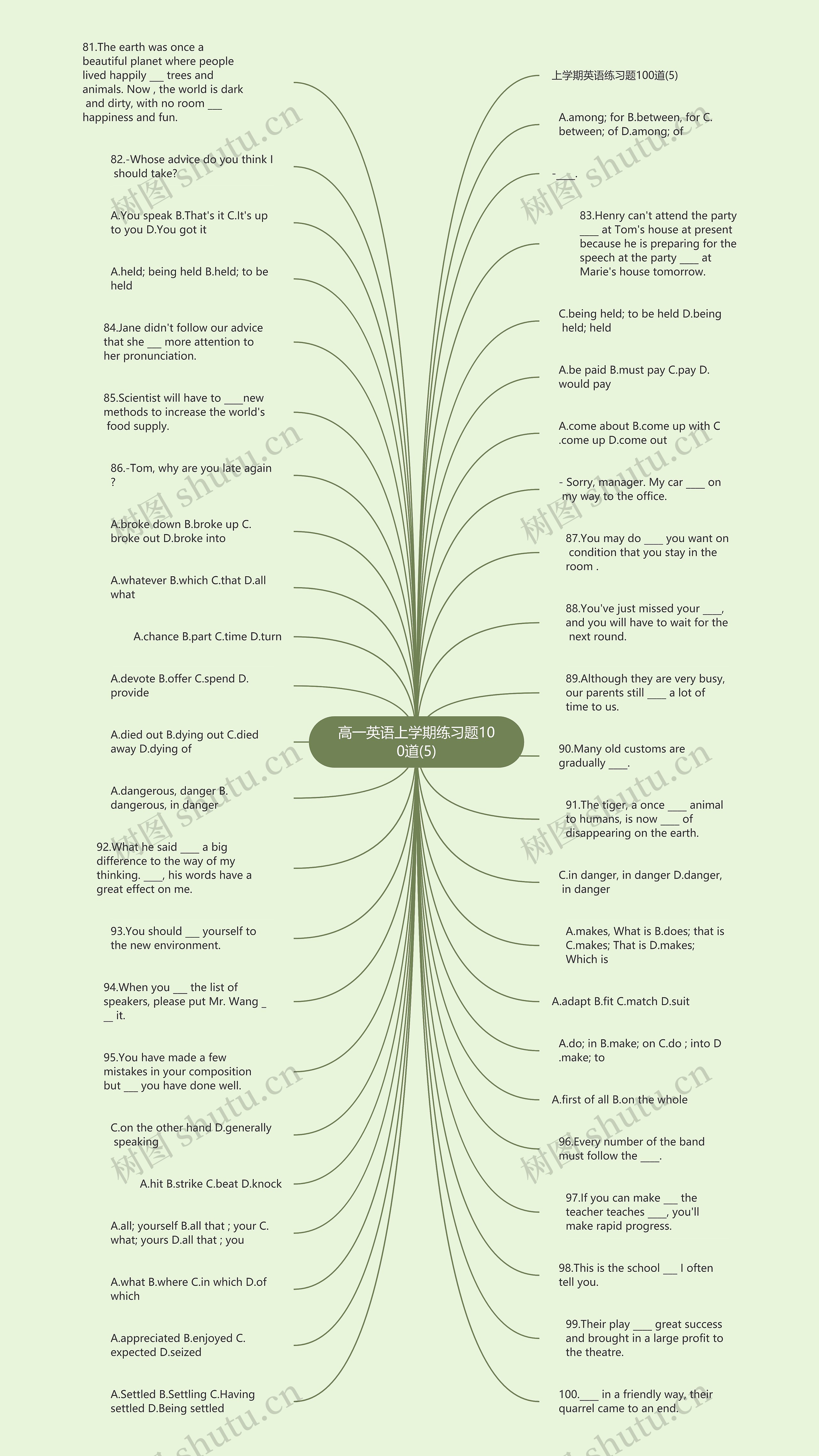 高一英语上学期练习题100道(5)思维导图