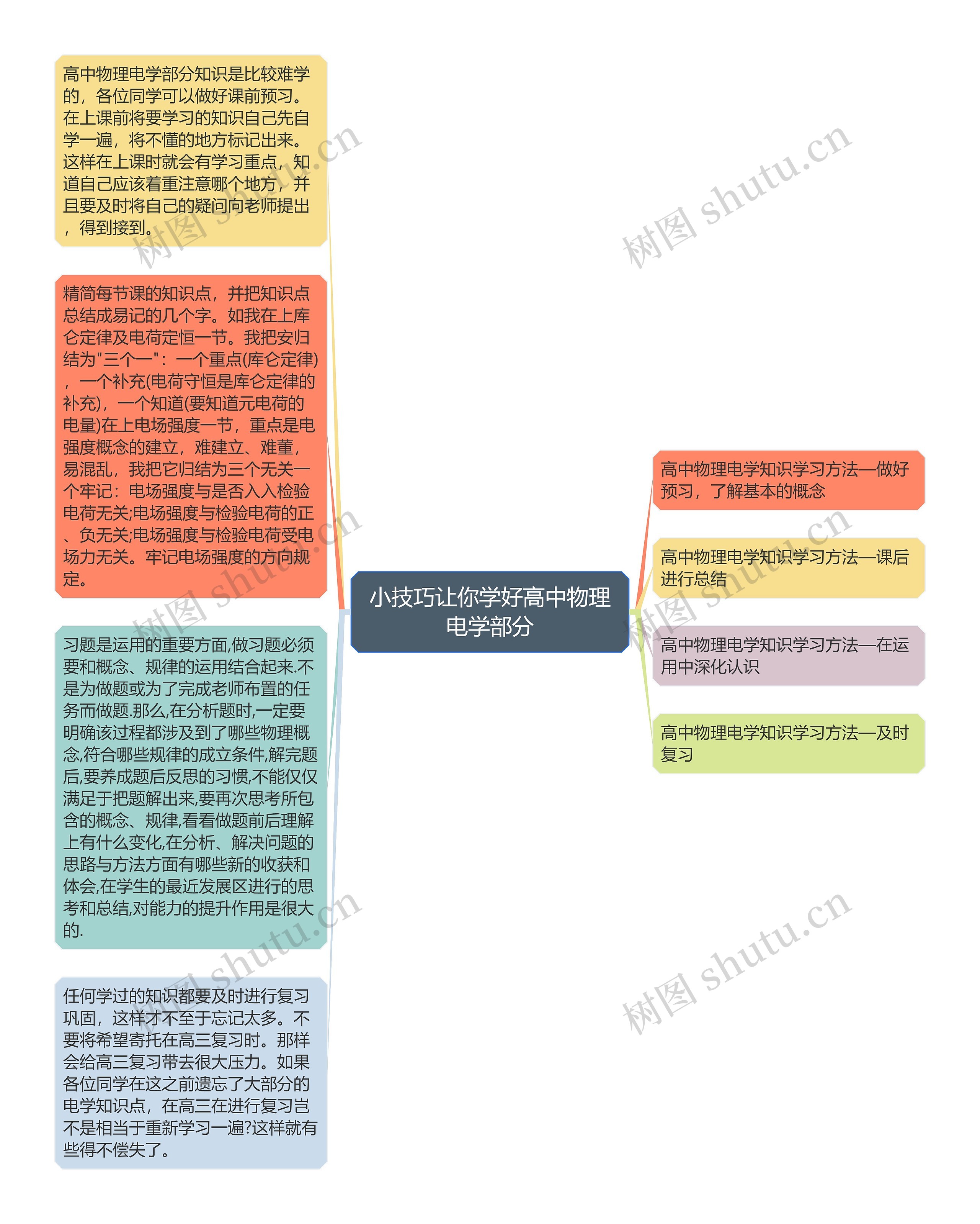 小技巧让你学好高中物理电学部分