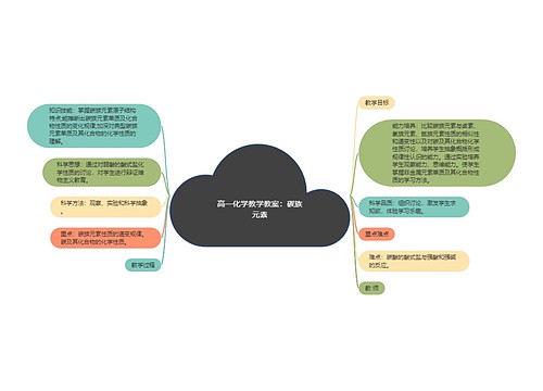 高一化学教学教案：碳族元素