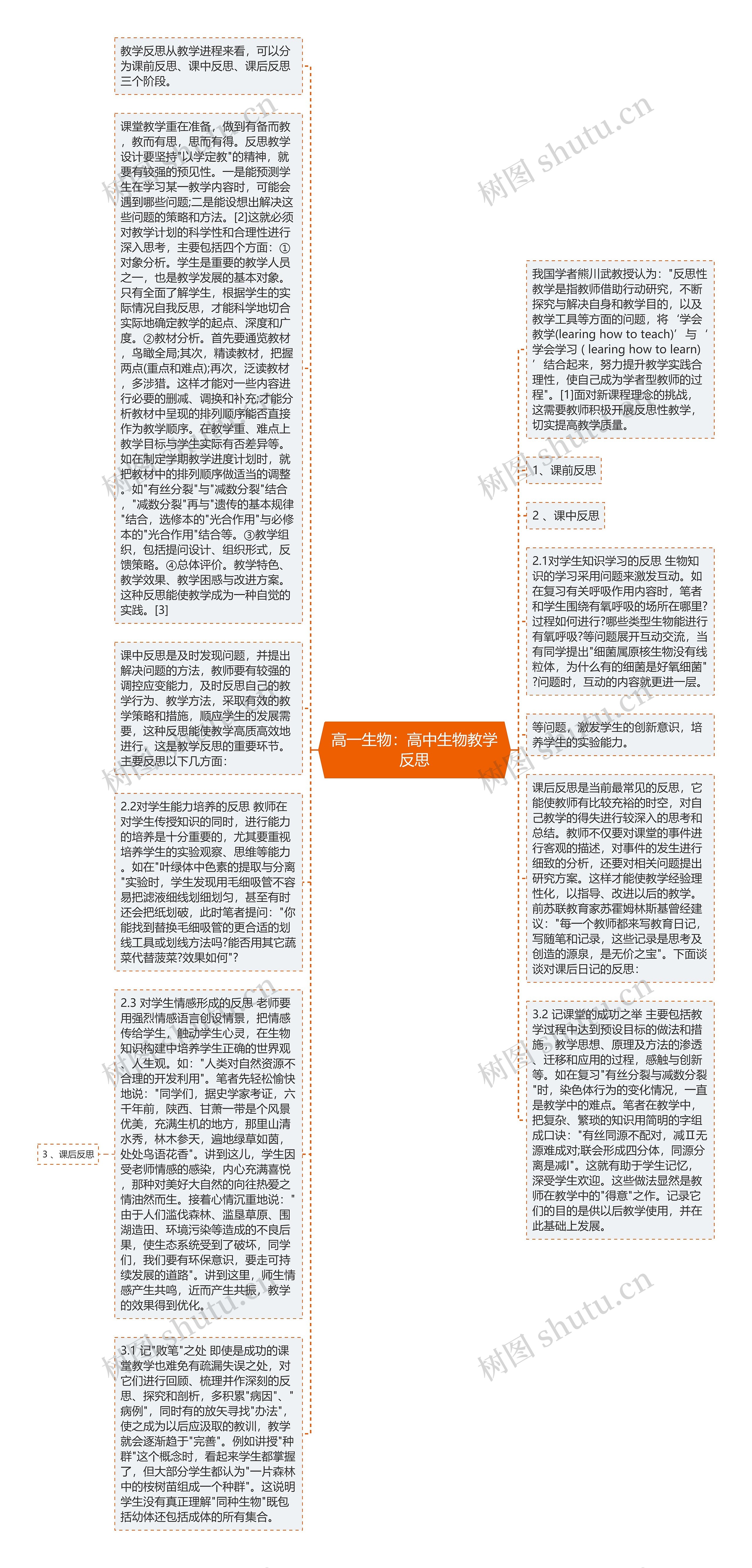 高一生物：高中生物教学反思