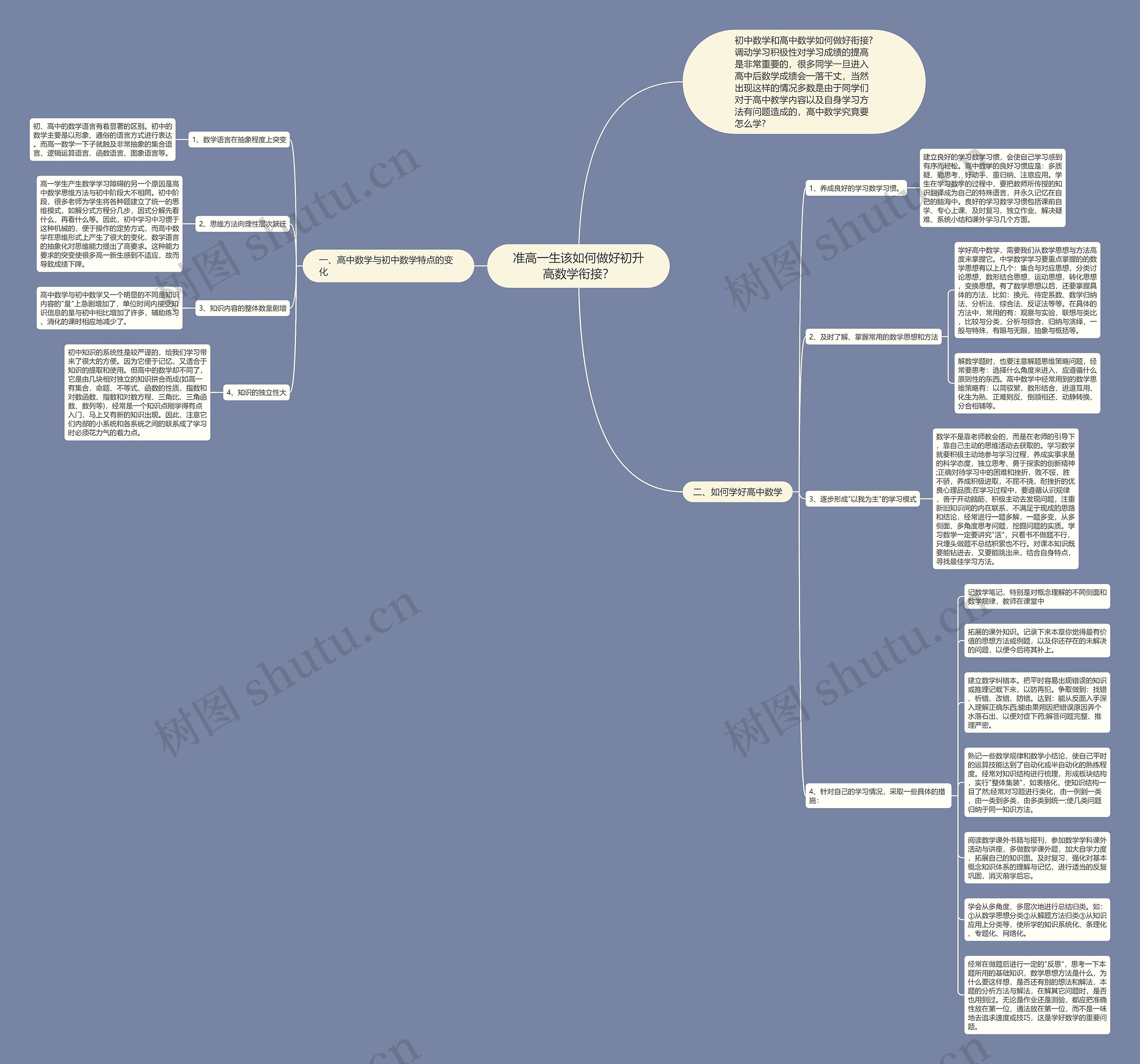准高一生该如何做好初升高数学衔接？思维导图