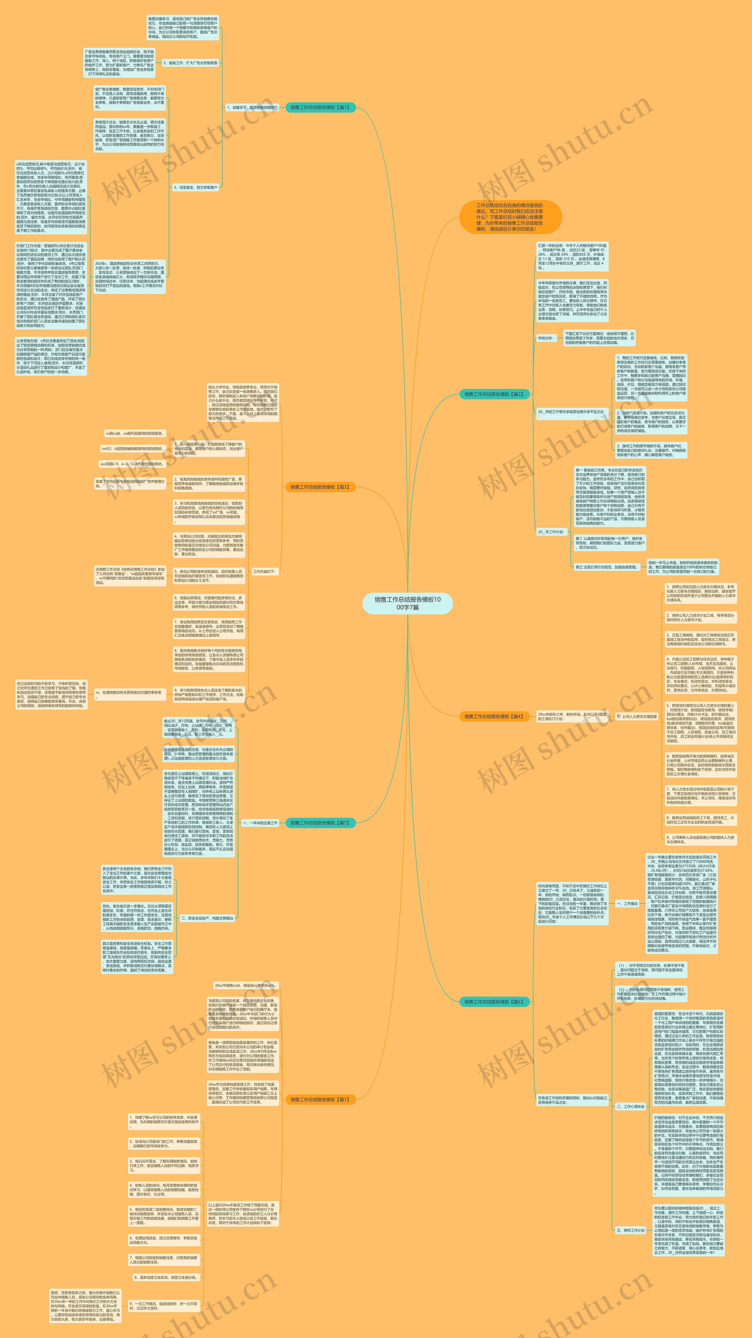 销售工作总结报告1000字7篇思维导图