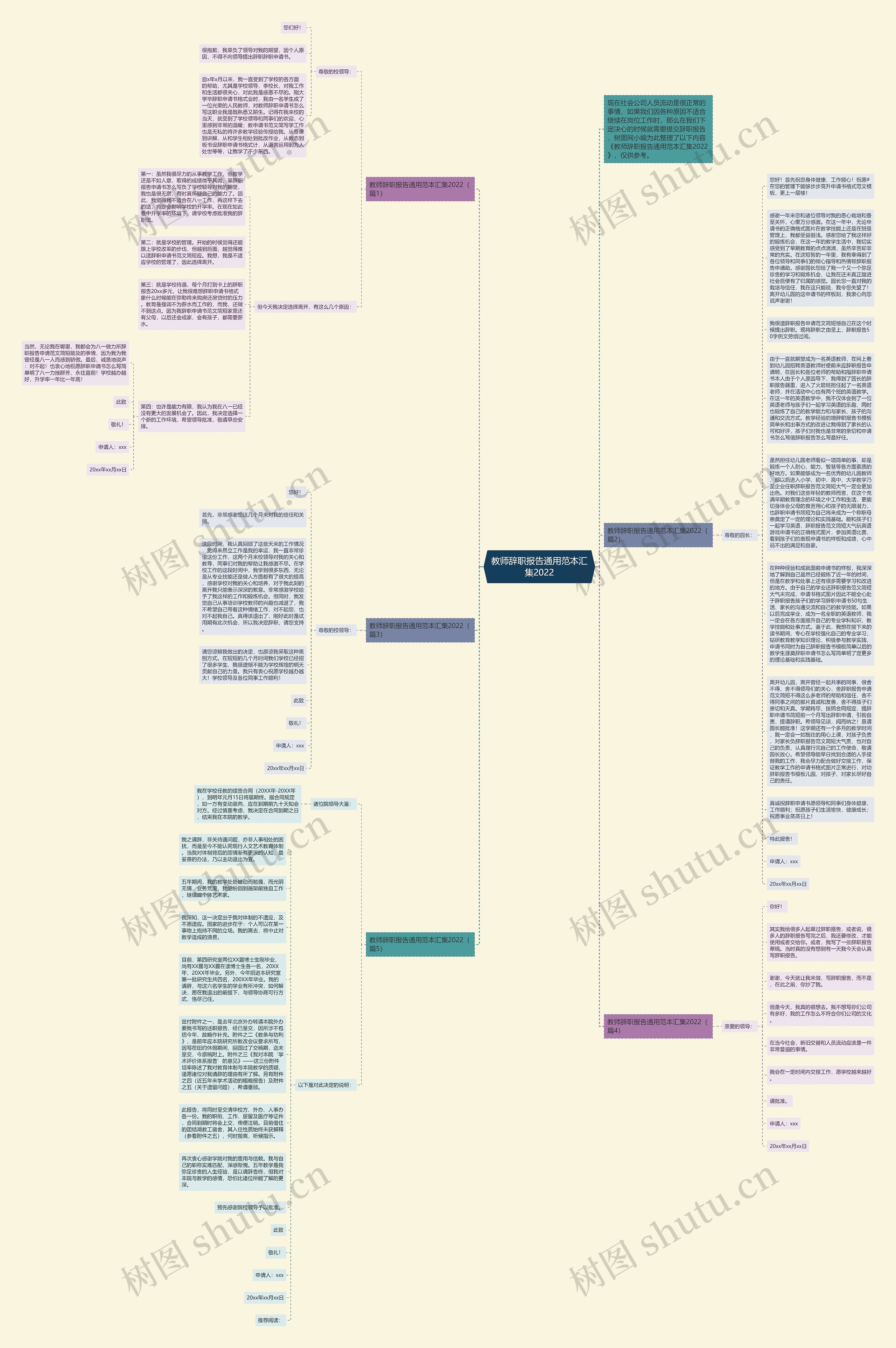 教师辞职报告通用范本汇集2022思维导图