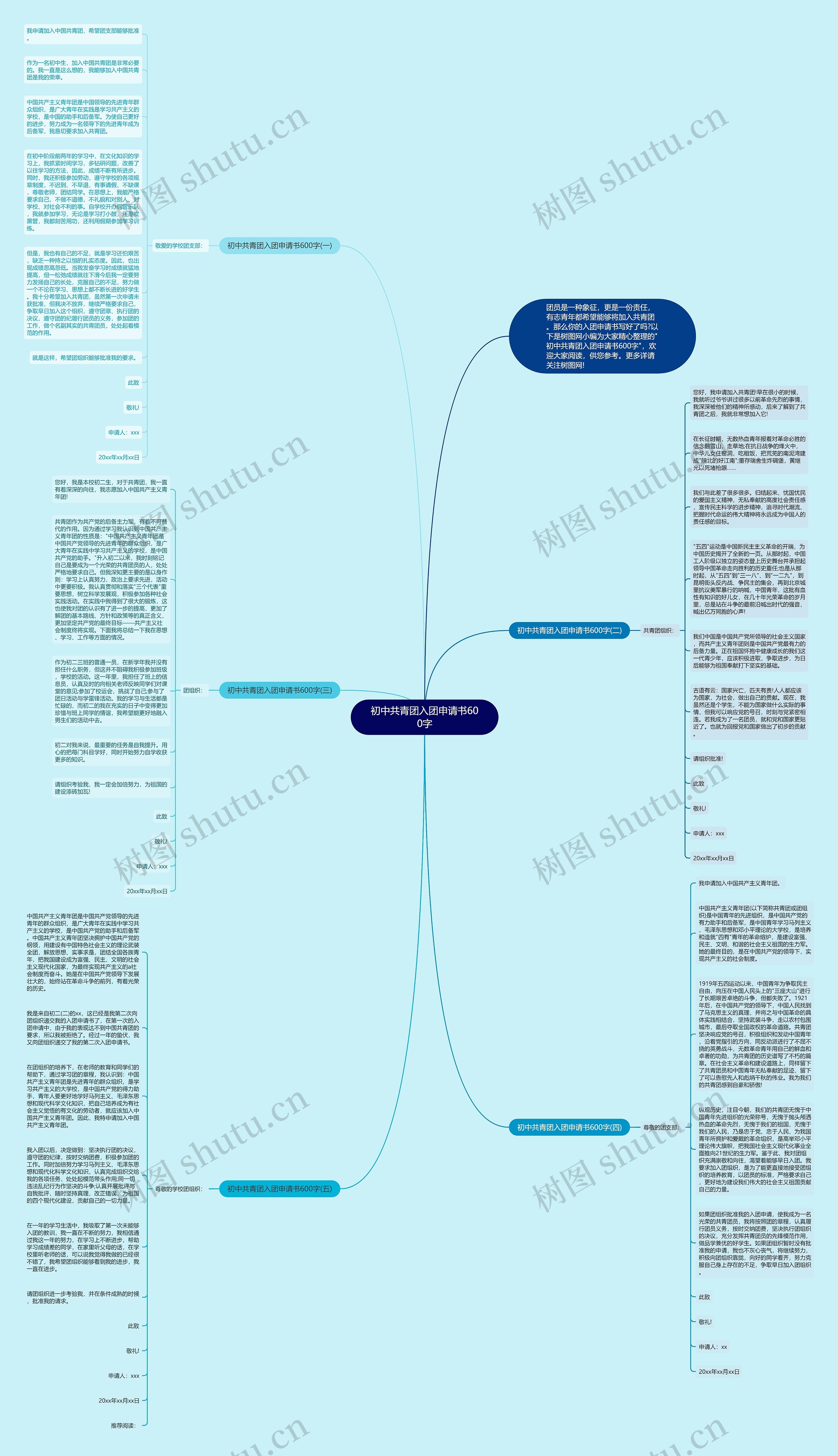 初中共青团入团申请书600字思维导图