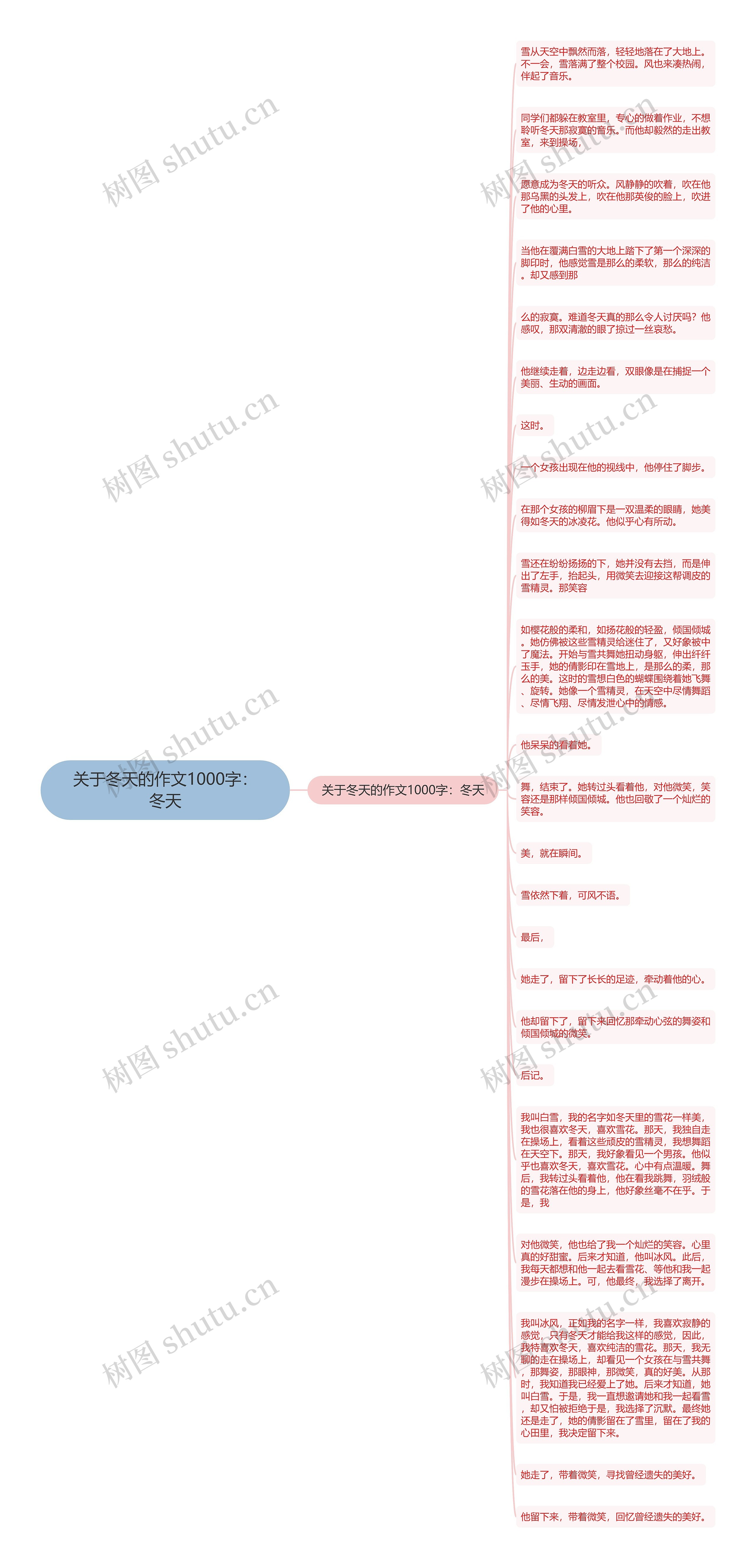 关于冬天的作文1000字：冬天