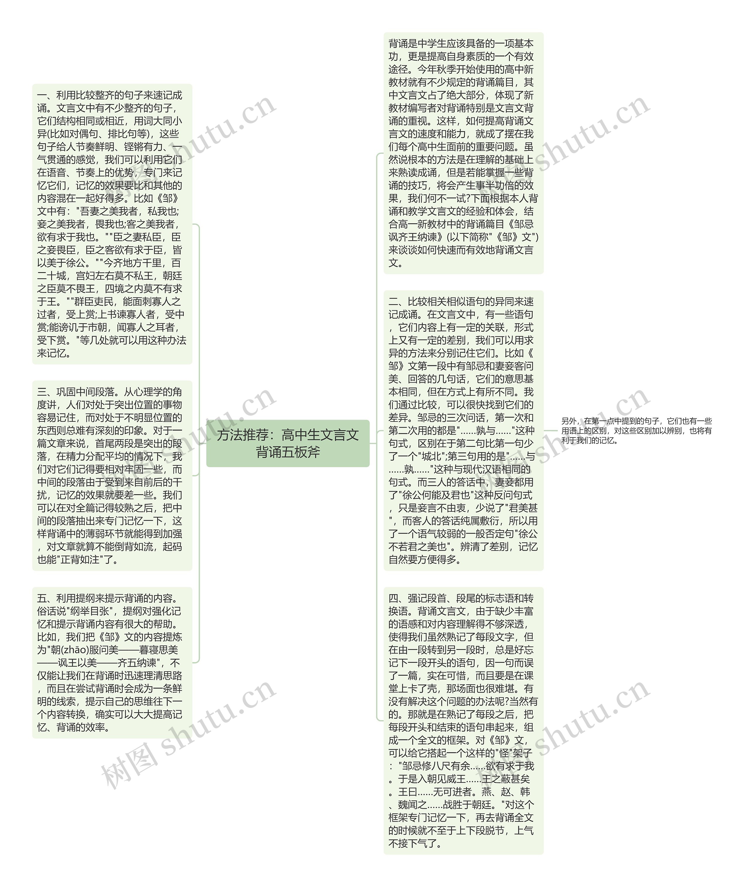 方法推荐：高中生文言文背诵五板斧思维导图