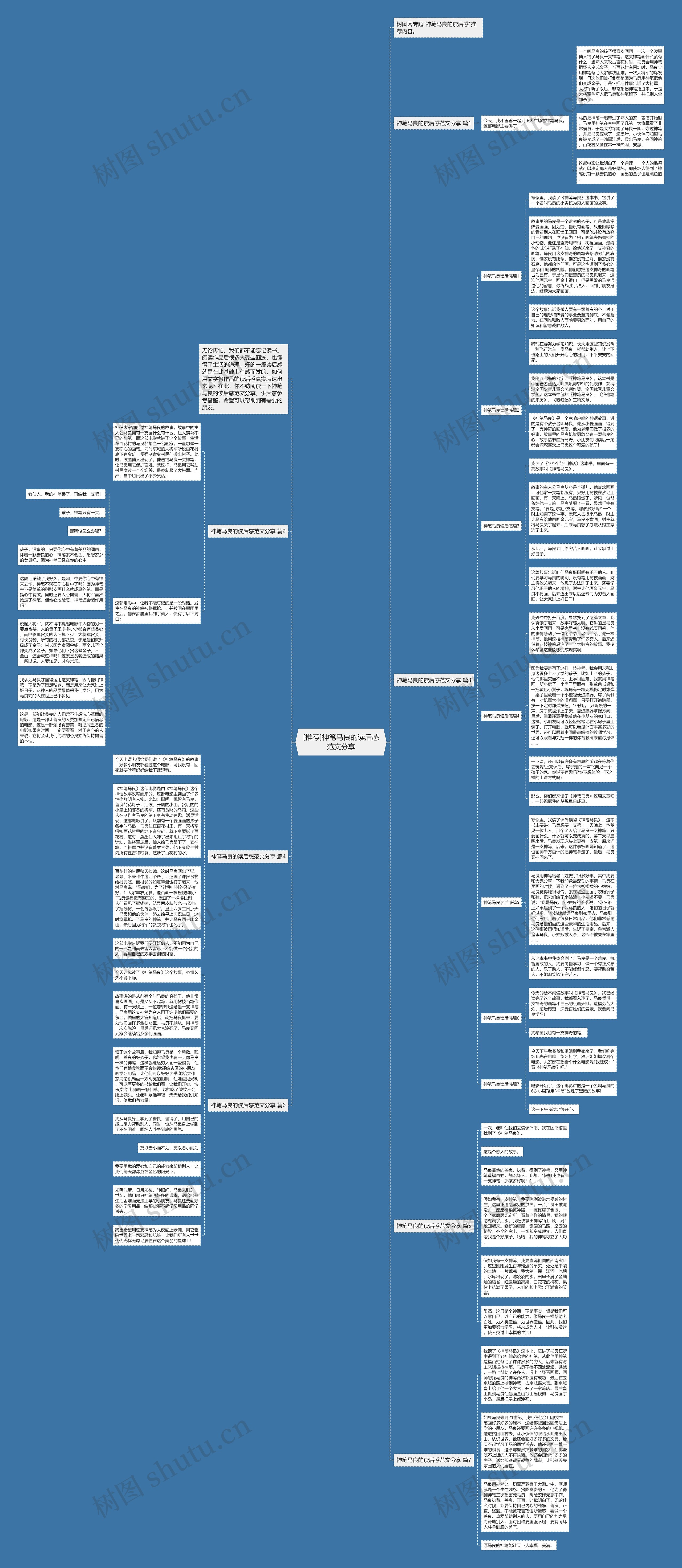 [推荐]神笔马良的读后感范文分享思维导图