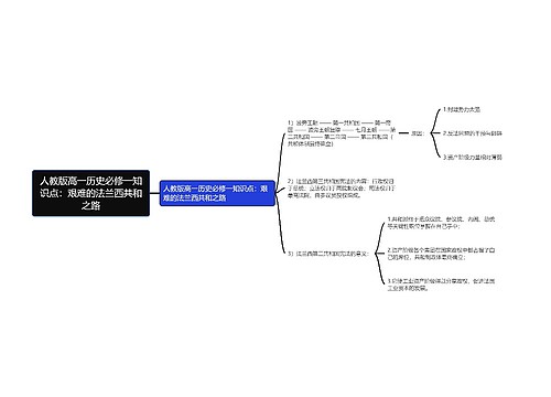 人教版高一历史必修一知识点：艰难的法兰西共和之路