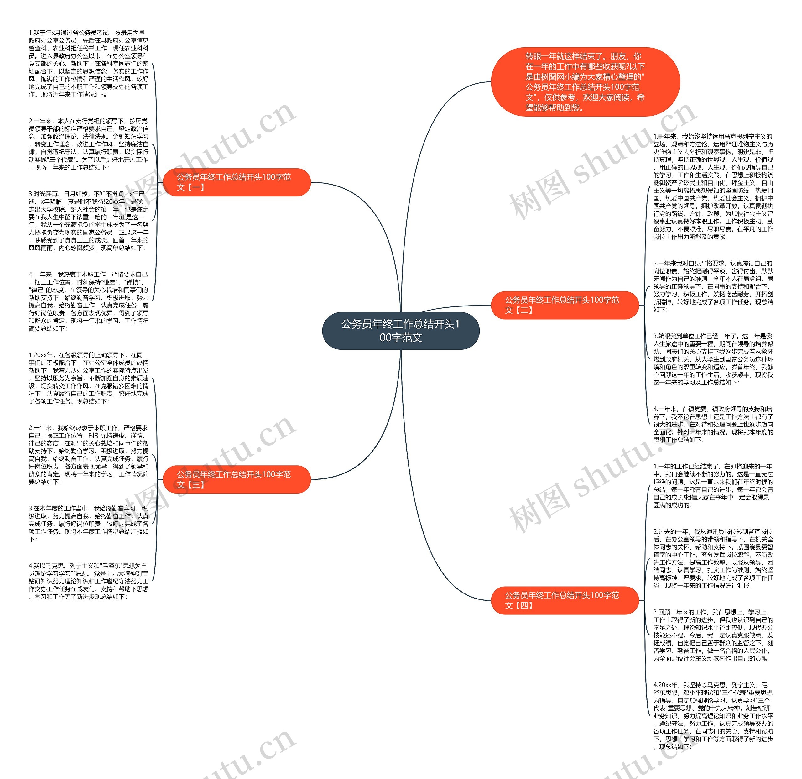 公务员年终工作总结开头100字范文思维导图