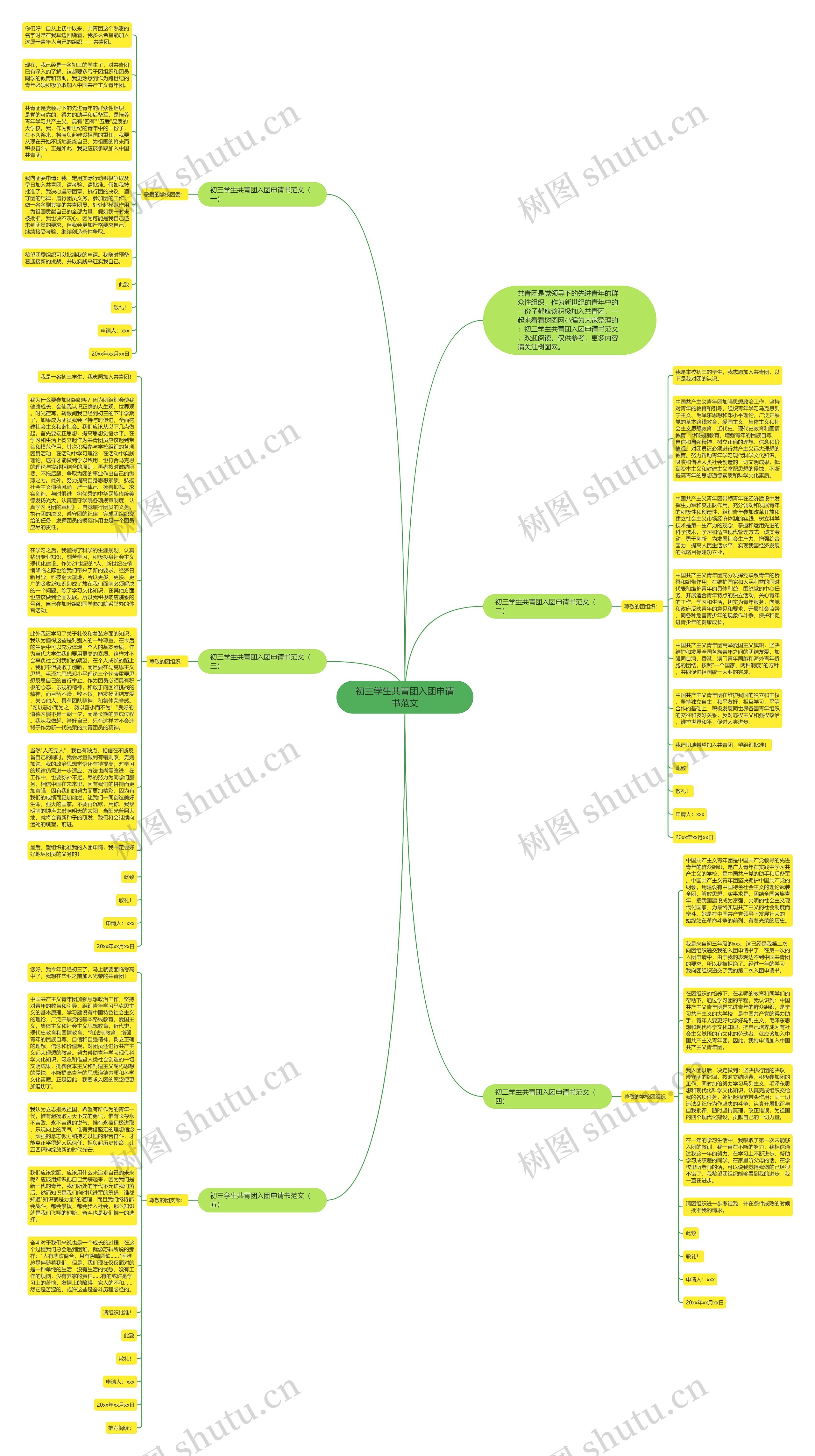 初三学生共青团入团申请书范文思维导图高清图 初三学生共青团入团申请书范文思维导图