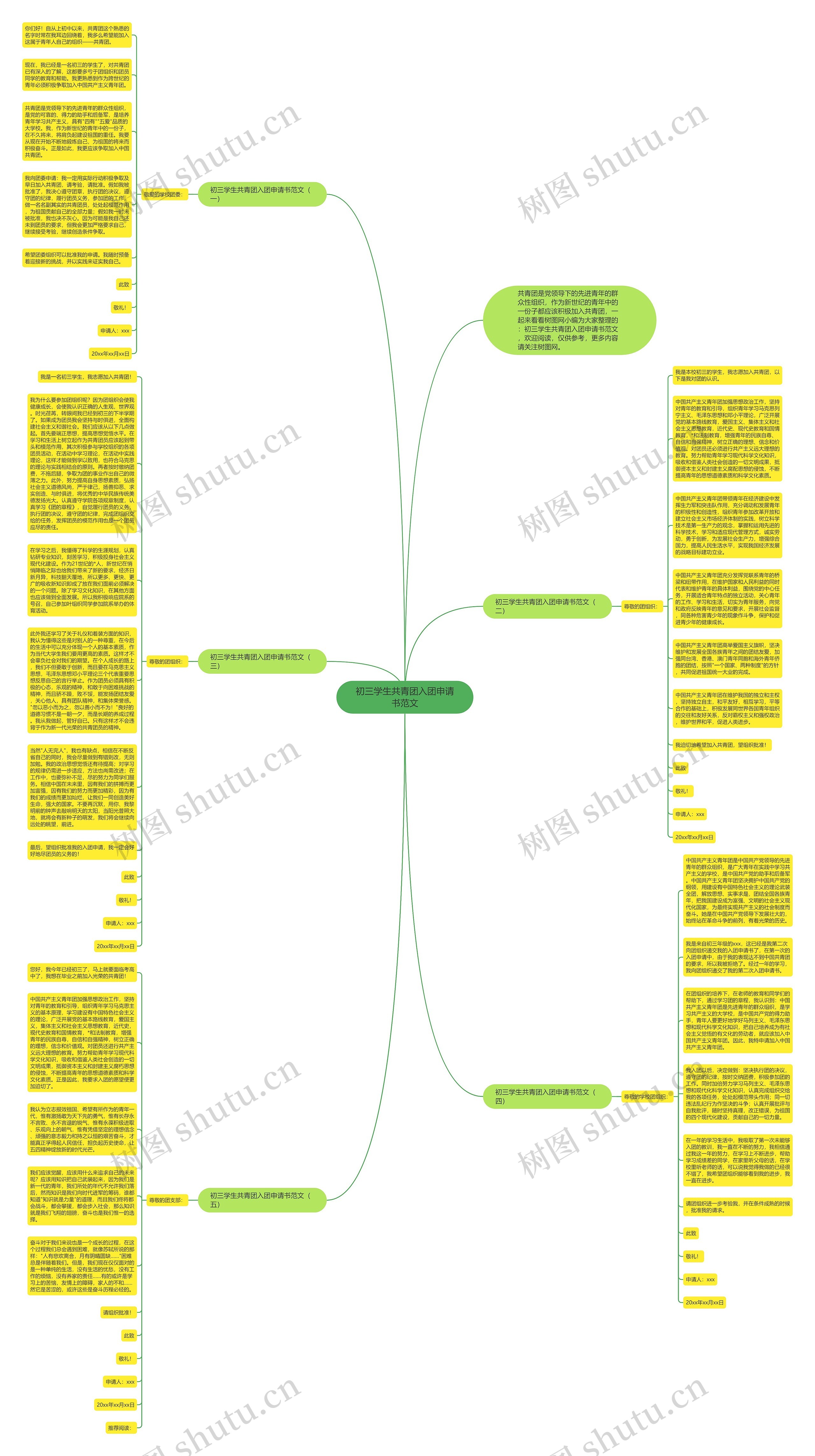 初三学生共青团入团申请书范文思维导图