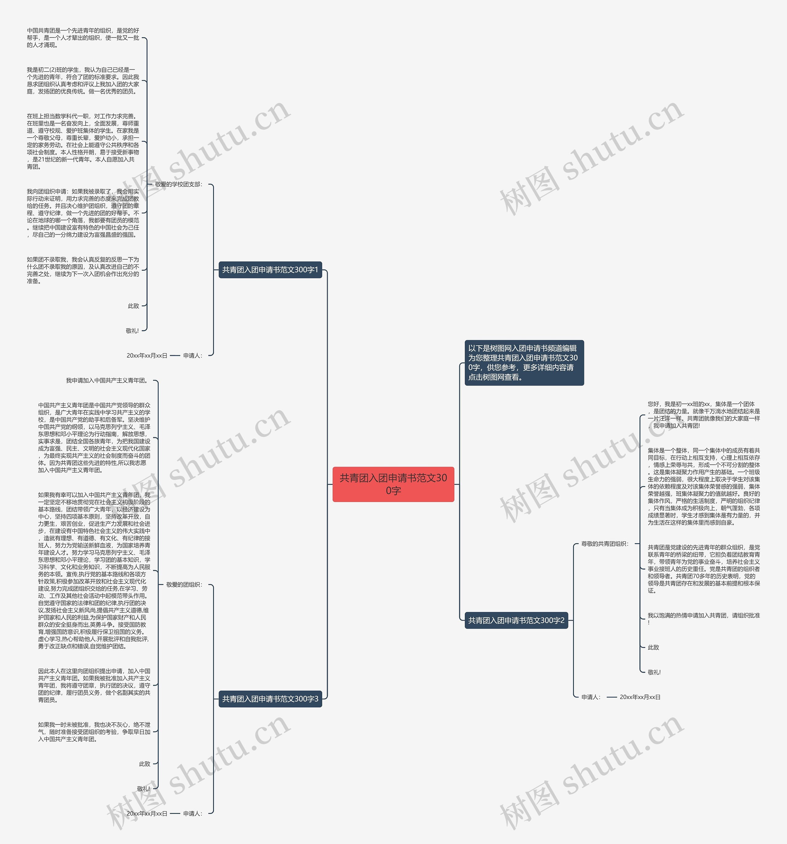 共青团入团申请书范文300字思维导图