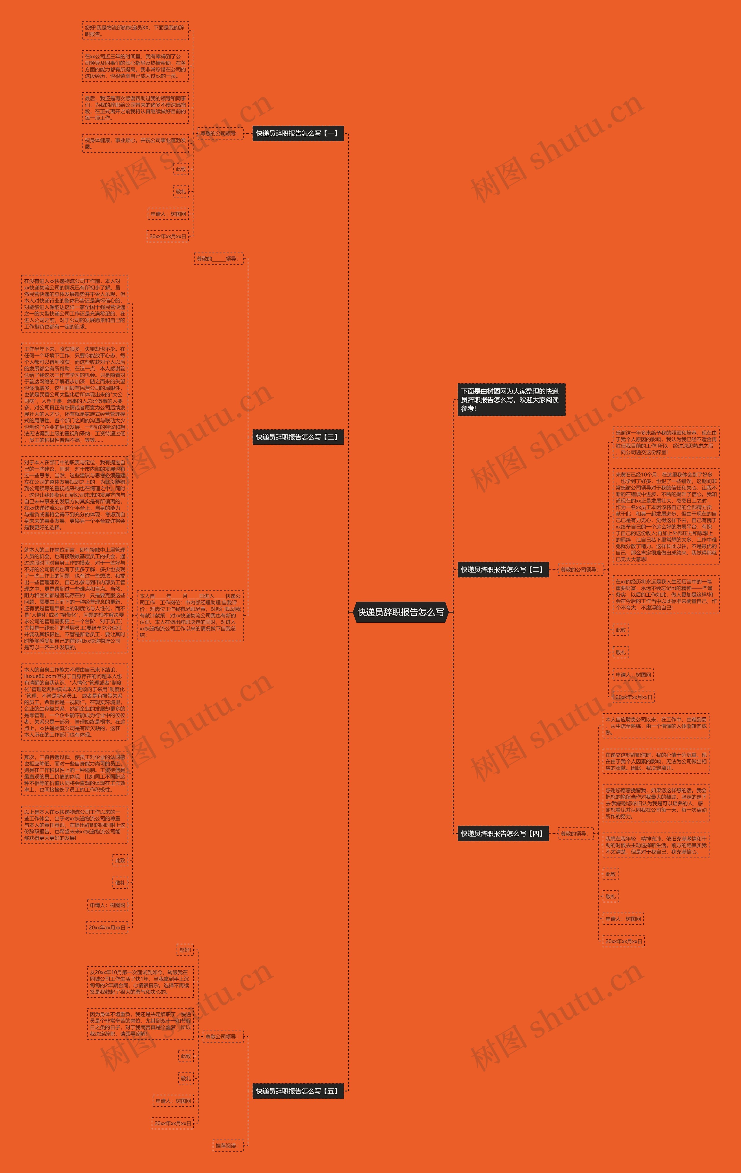 快递员辞职报告怎么写思维导图