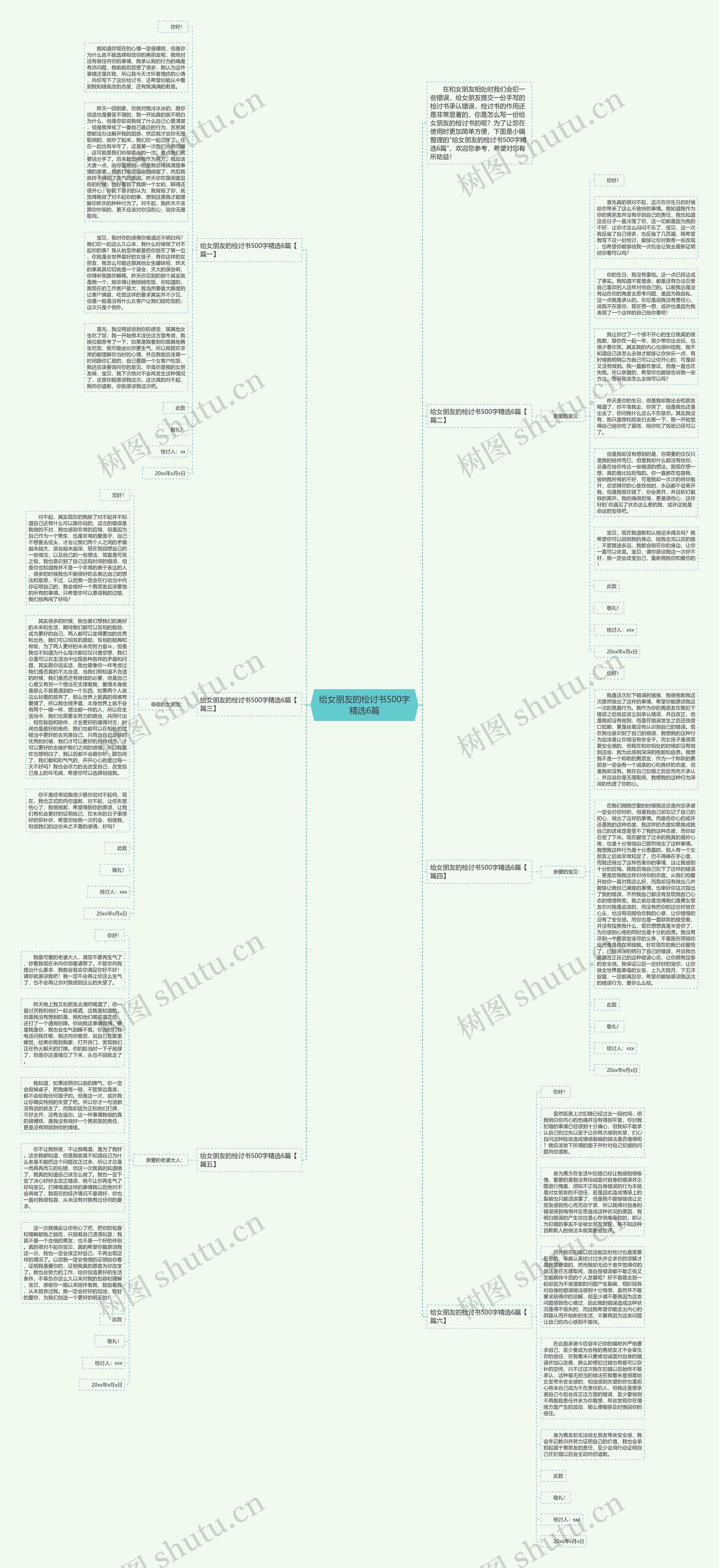 给女朋友的检讨书500字精选6篇思维导图